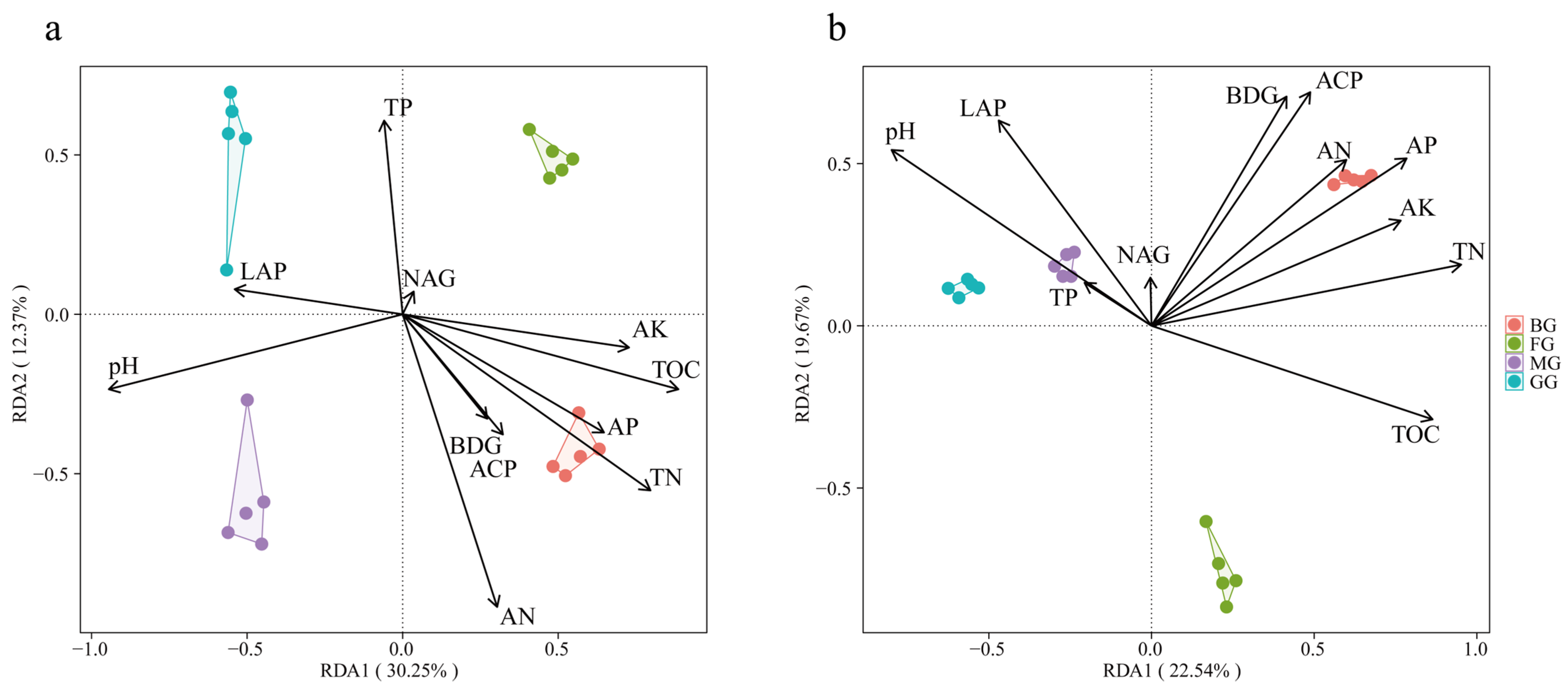 Forests 15 02004 g006