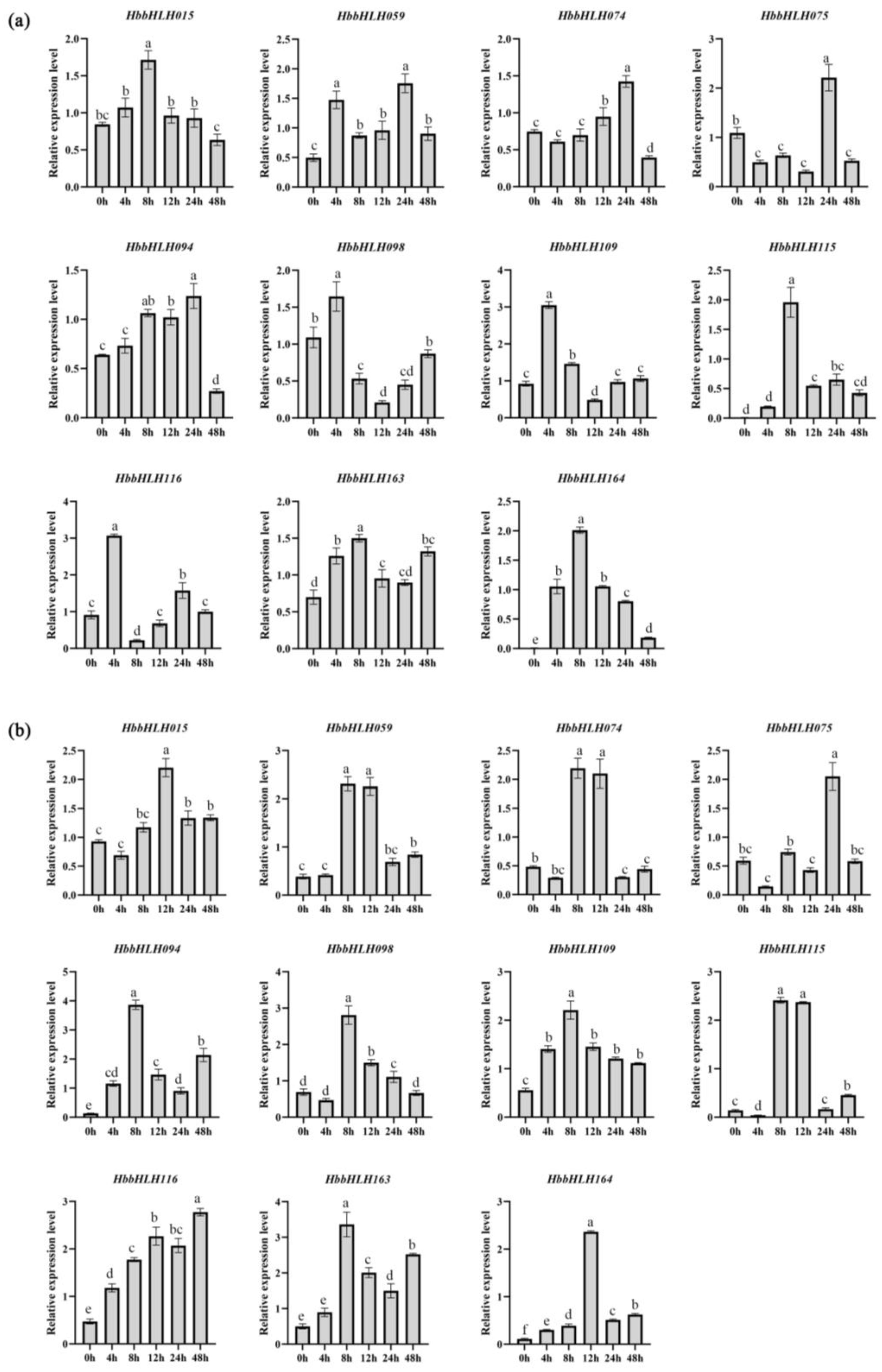 Forests 15 02027 g010
