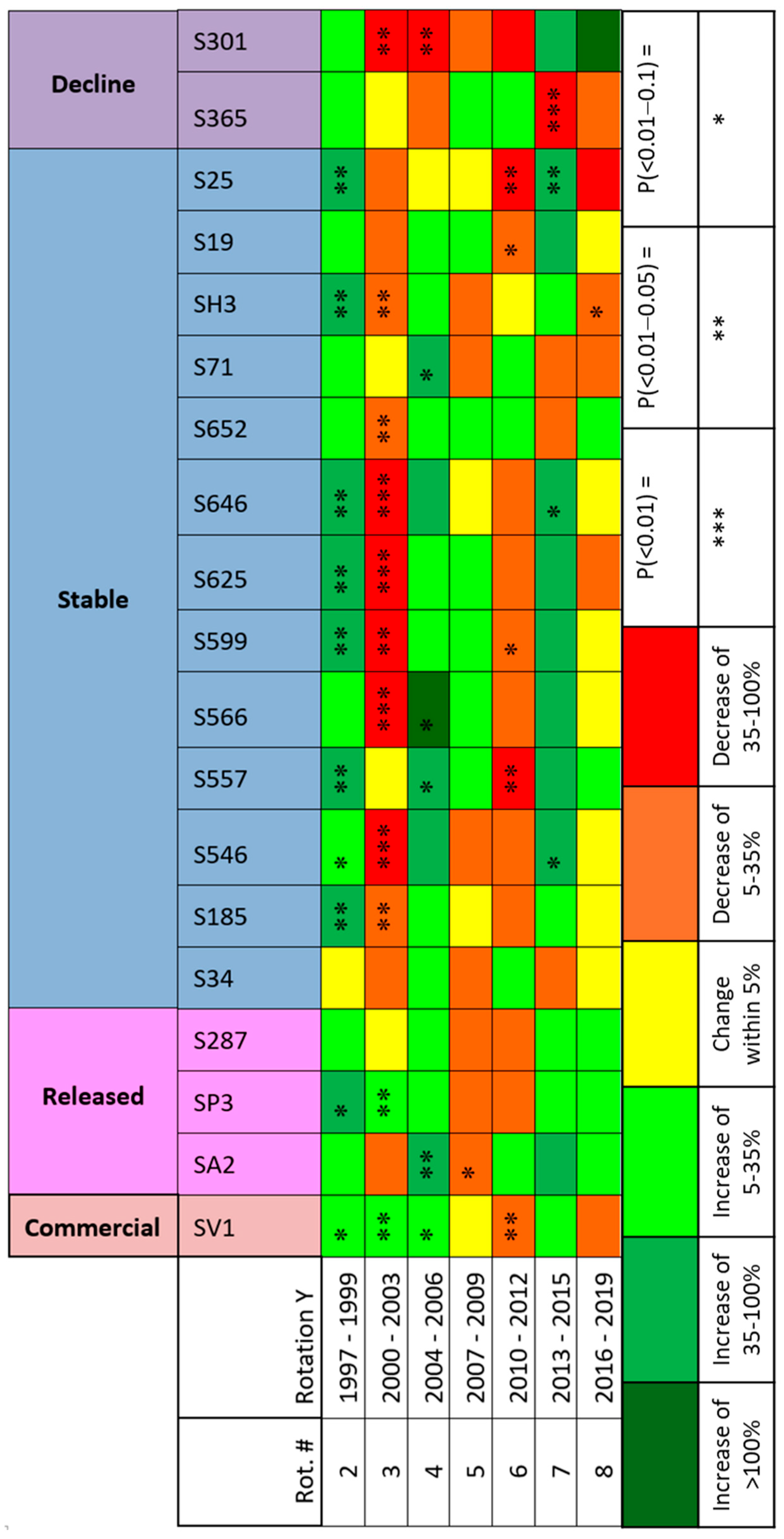 Forests 15 02041 g003