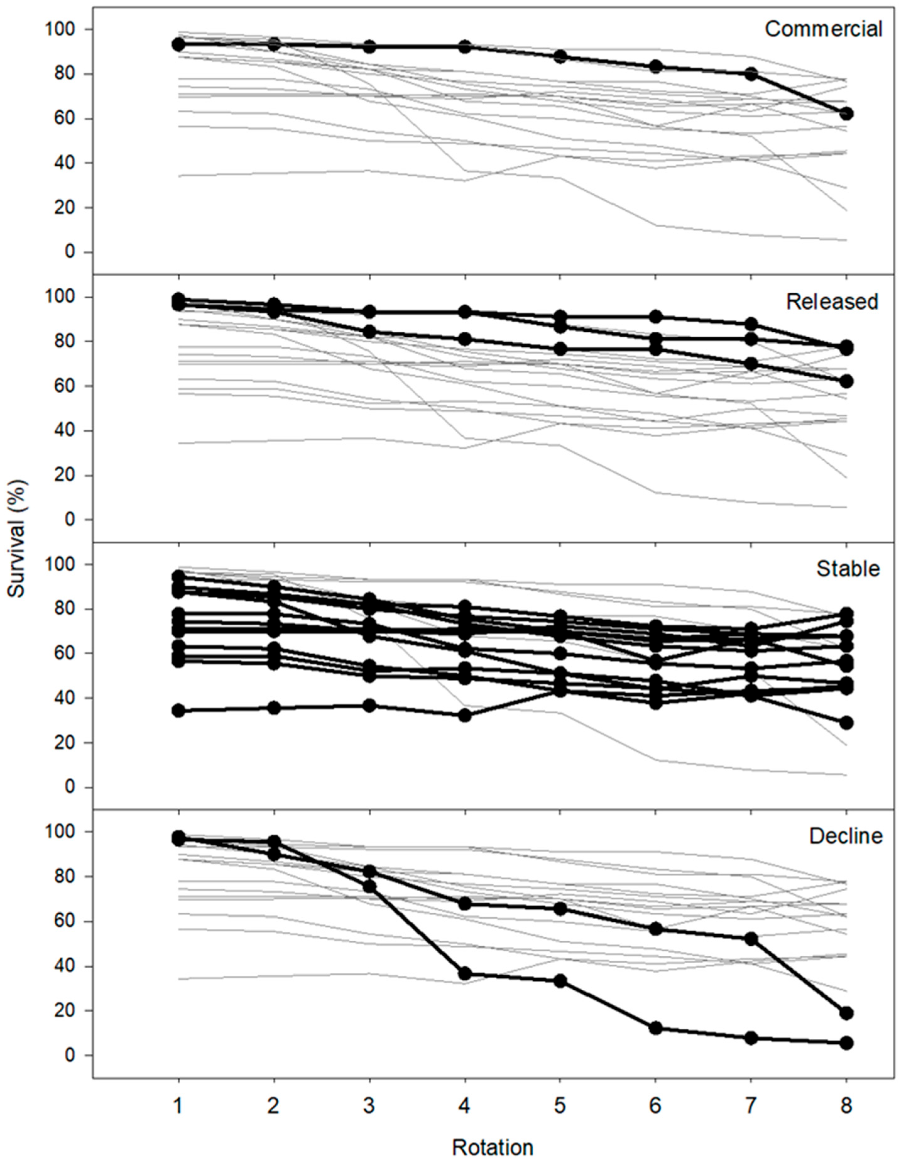 Forests 15 02041 g004