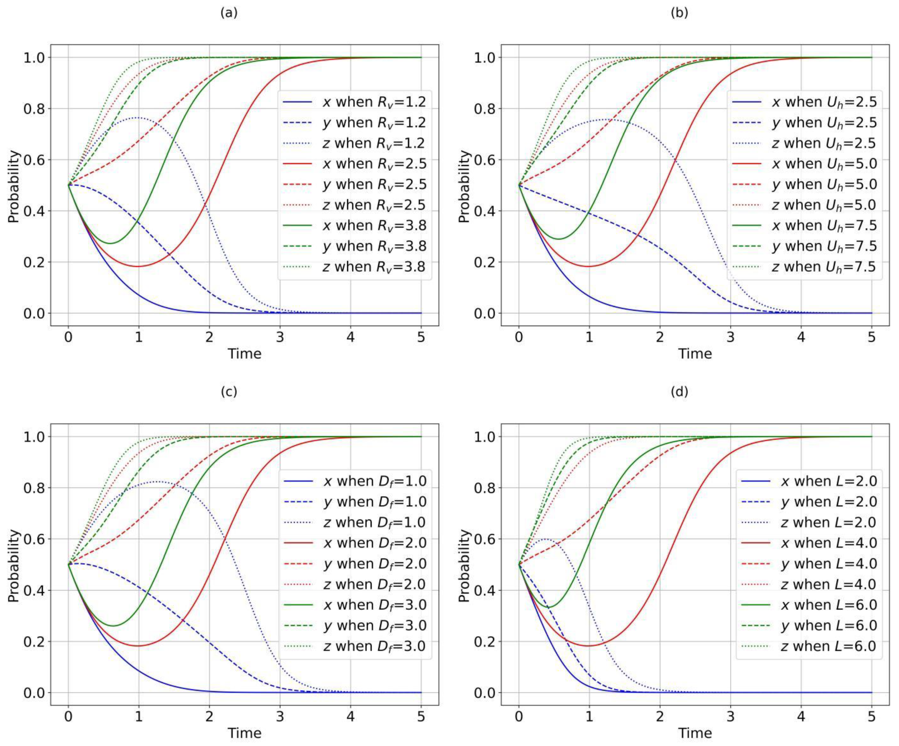 Forests 15 02049 g003