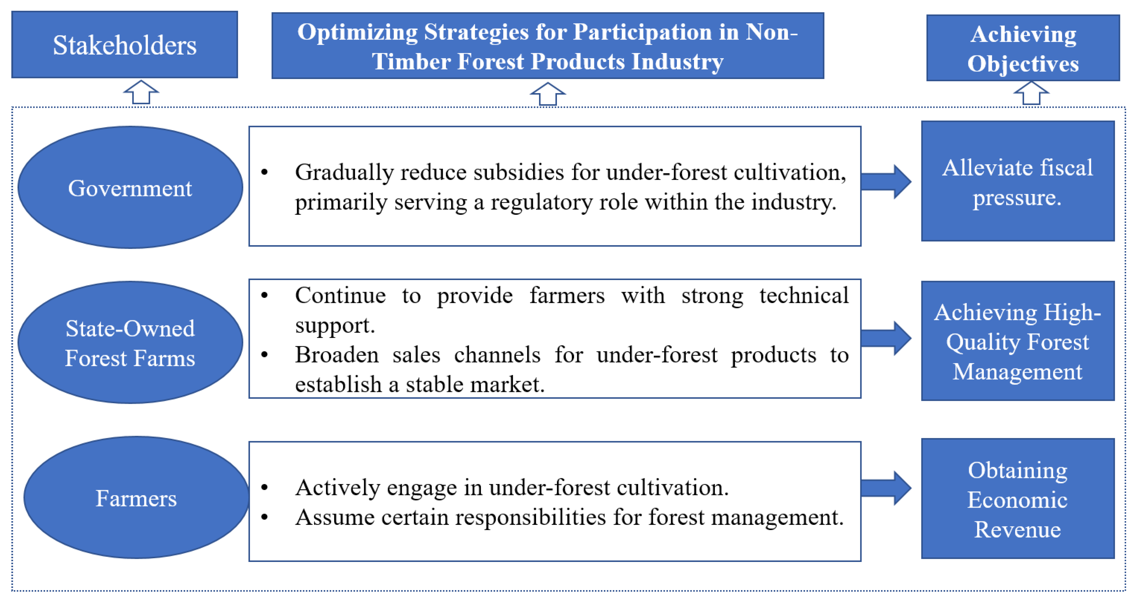 Forests 15 02049 g005