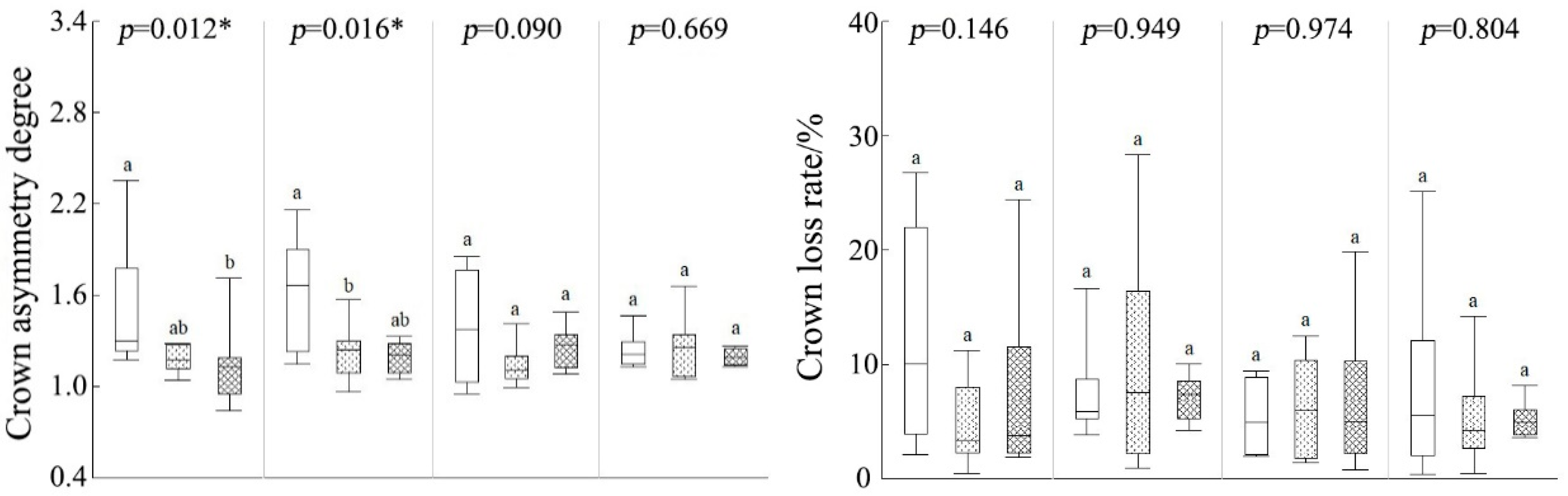 Forests 15 02053 g003a
