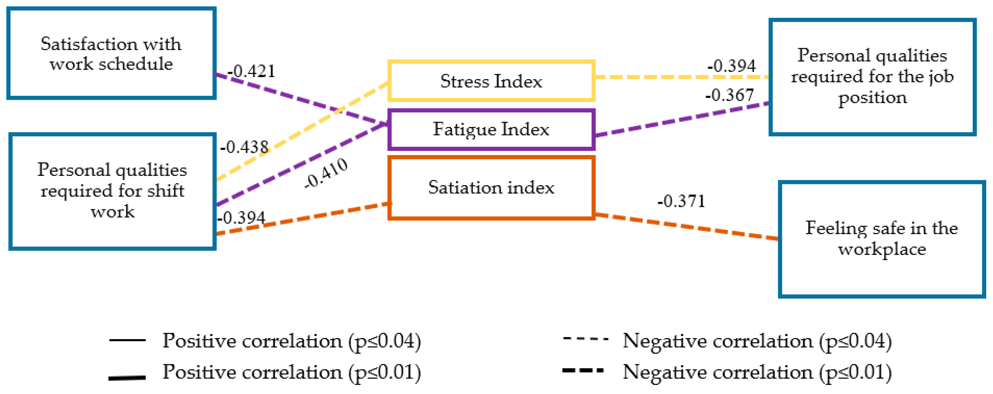 Forests 15 02056 g003