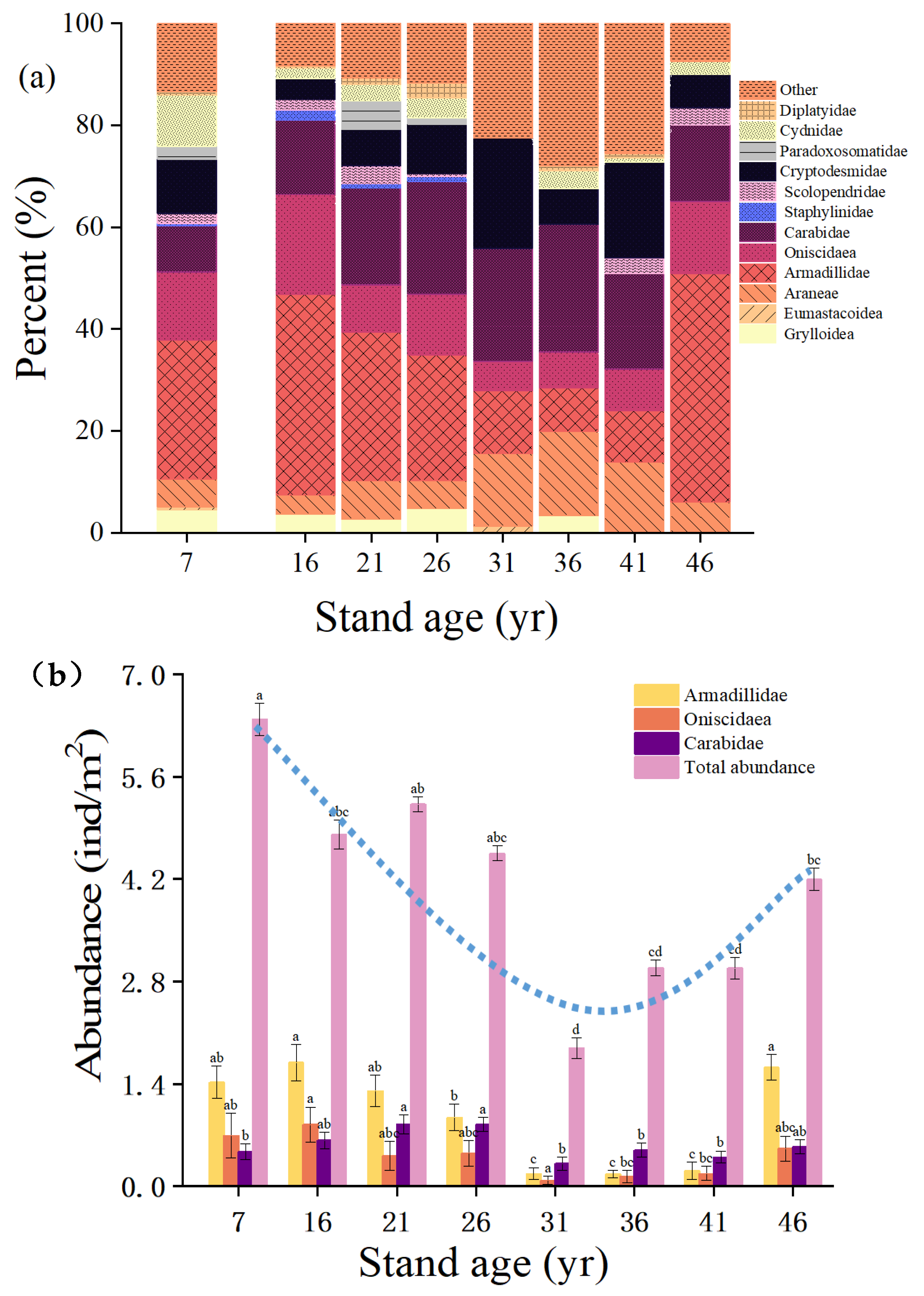 Forests 15 02096 g002