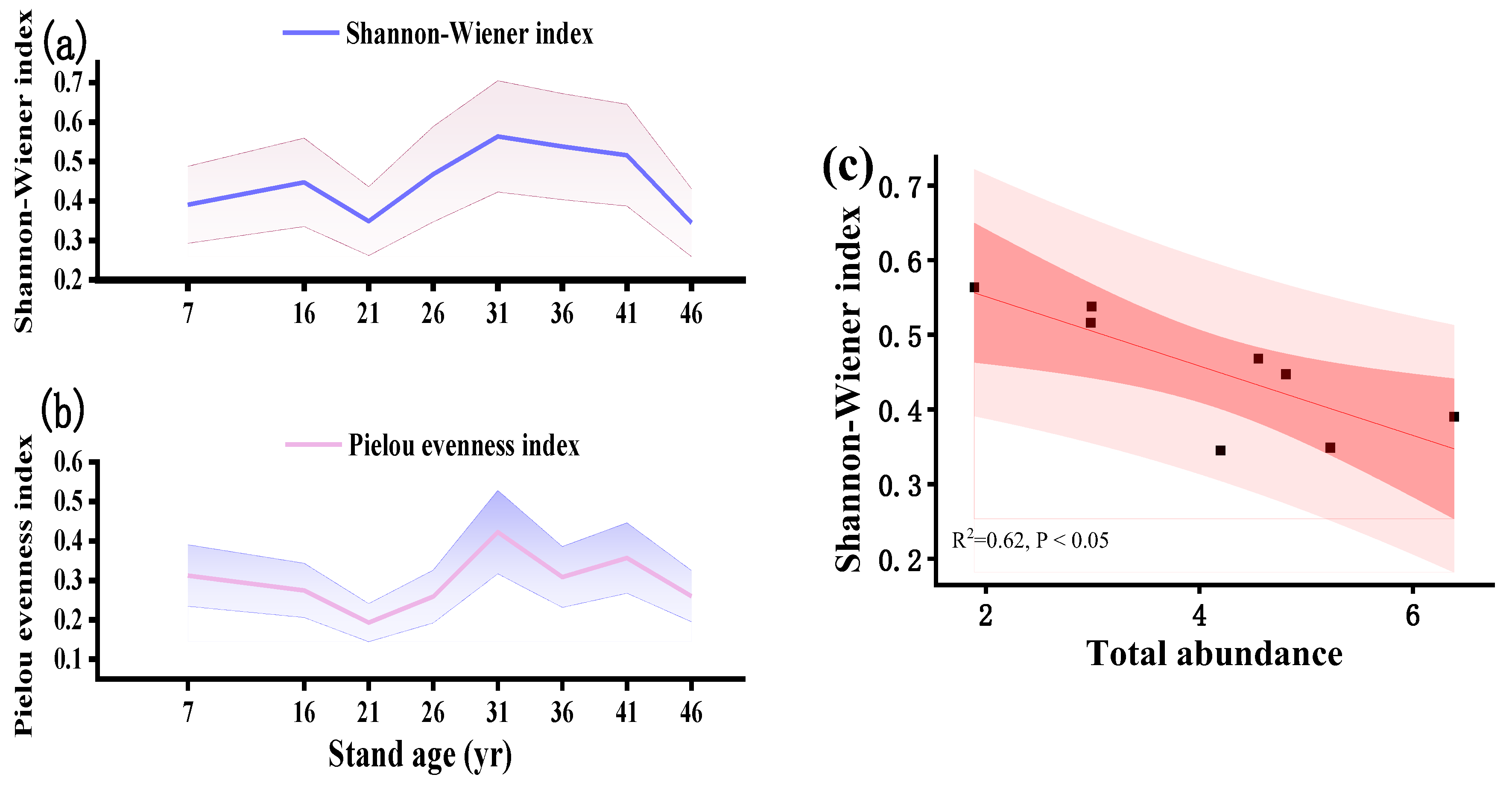 Forests 15 02096 g003