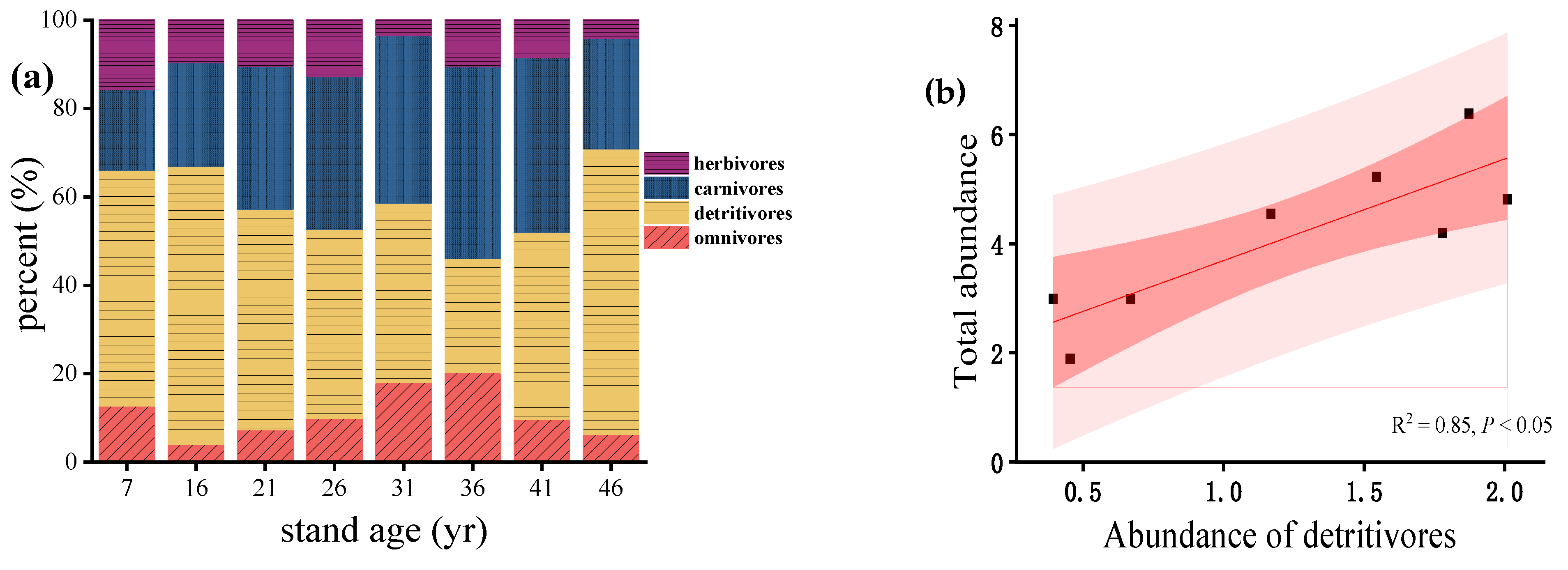 Forests 15 02096 g004