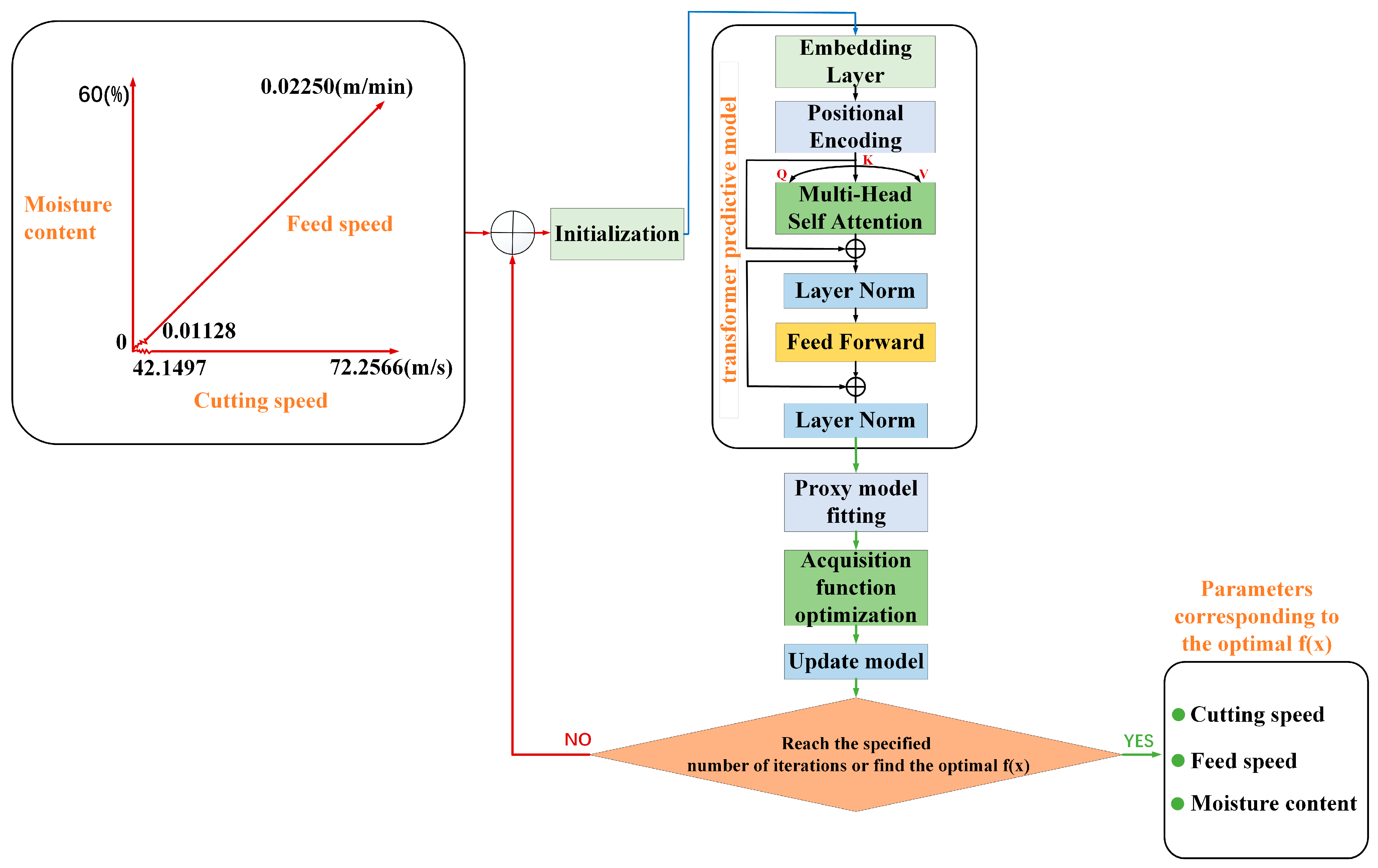 Forests 15 02144 g004