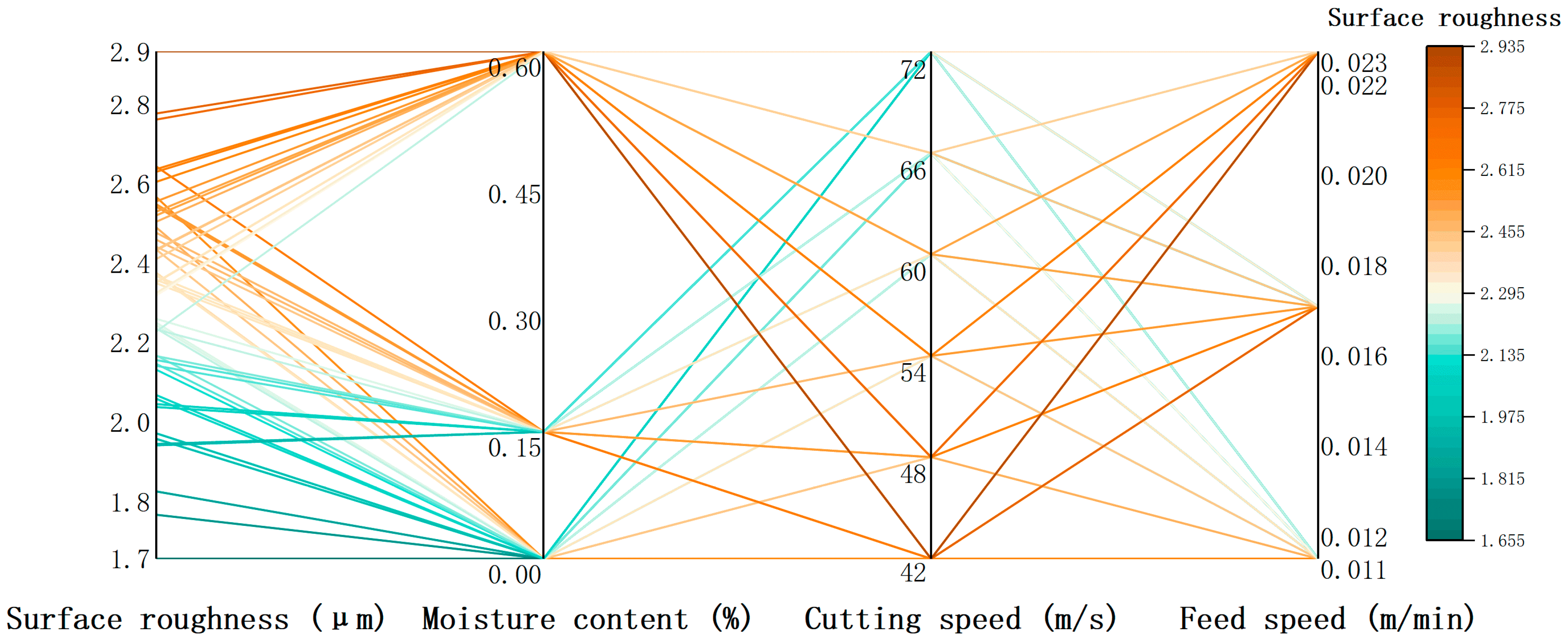 Forests 15 02144 g005