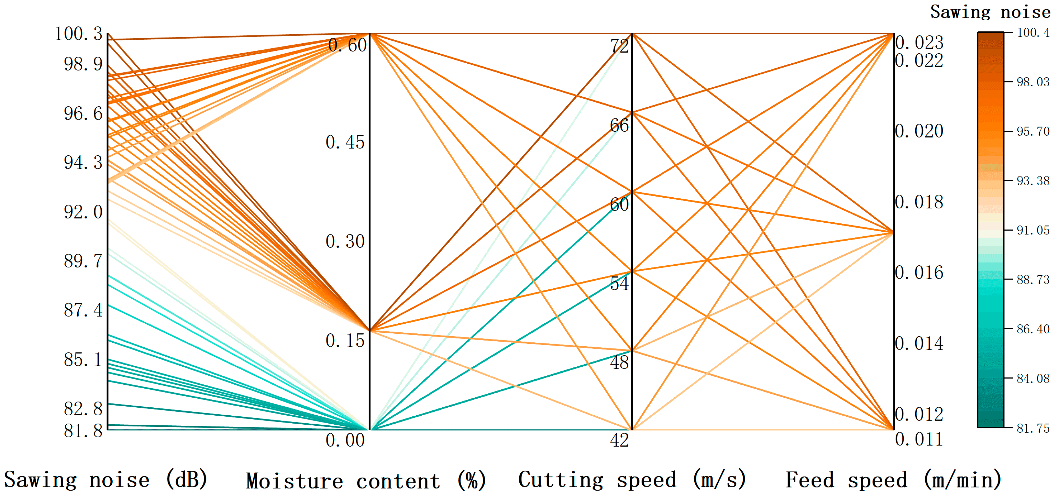 Forests 15 02144 g007