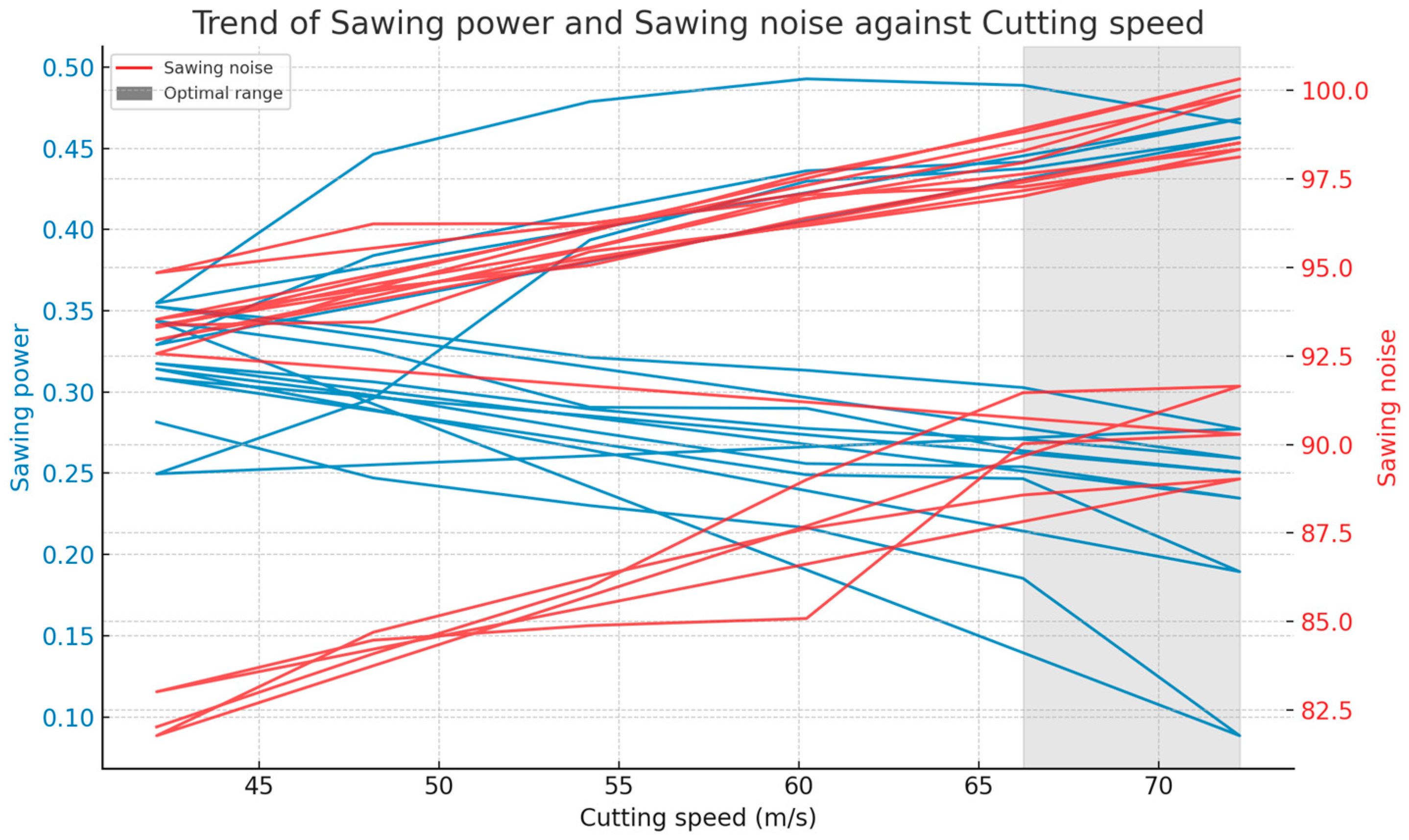 Forests 15 02144 g008