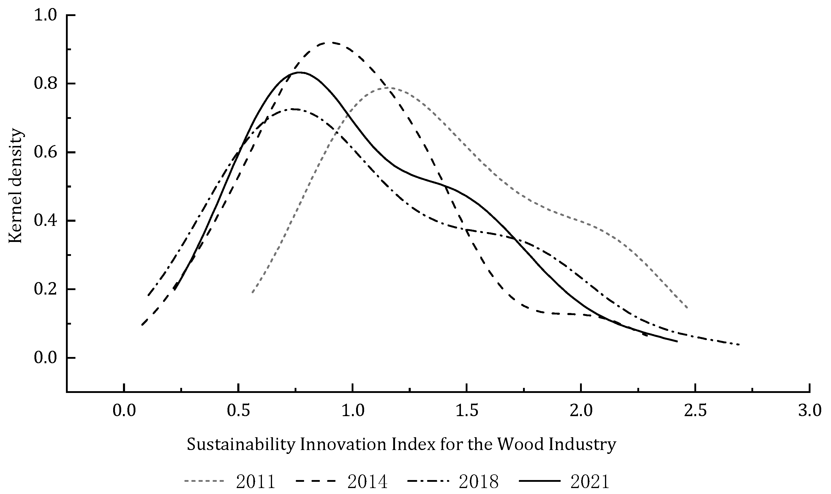 Forests 15 02168 g002