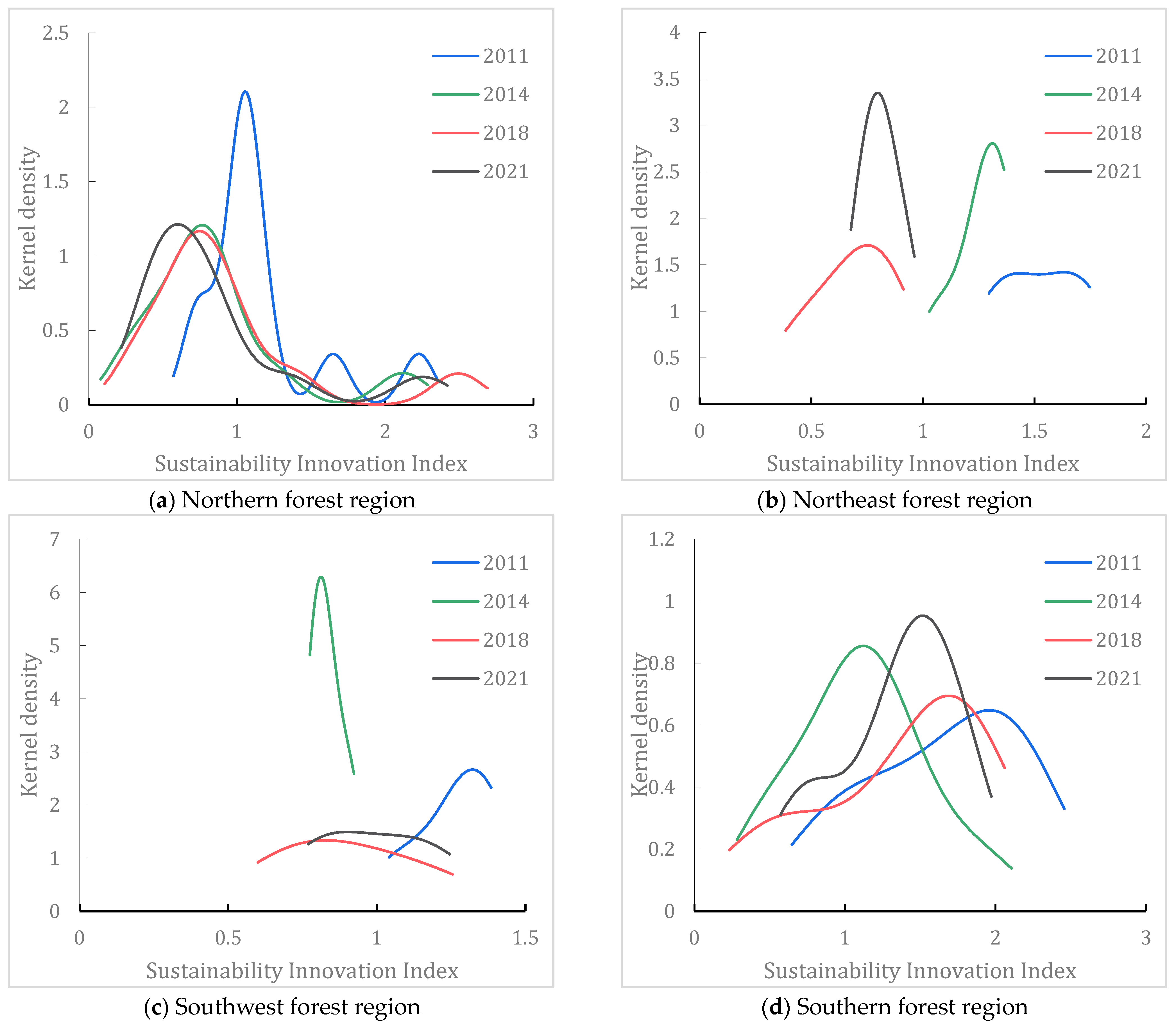 Forests 15 02168 g003