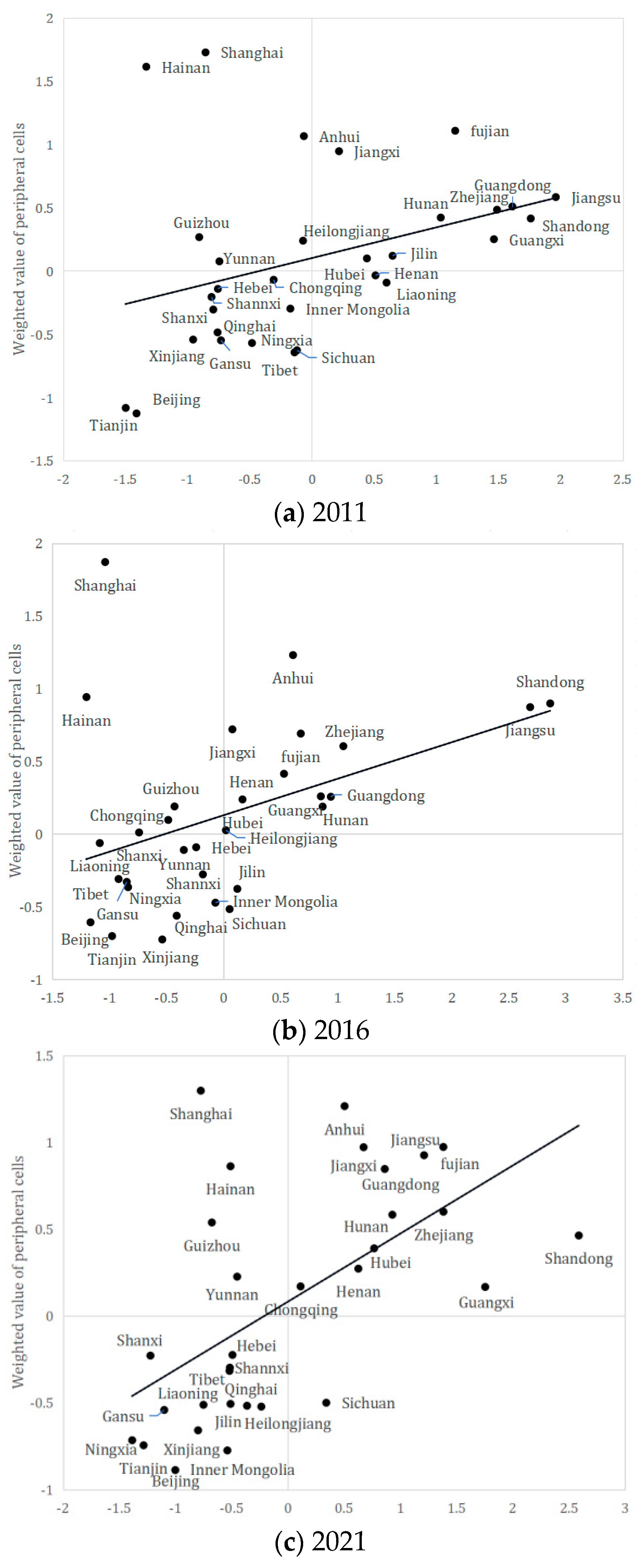 Forests 15 02168 g004