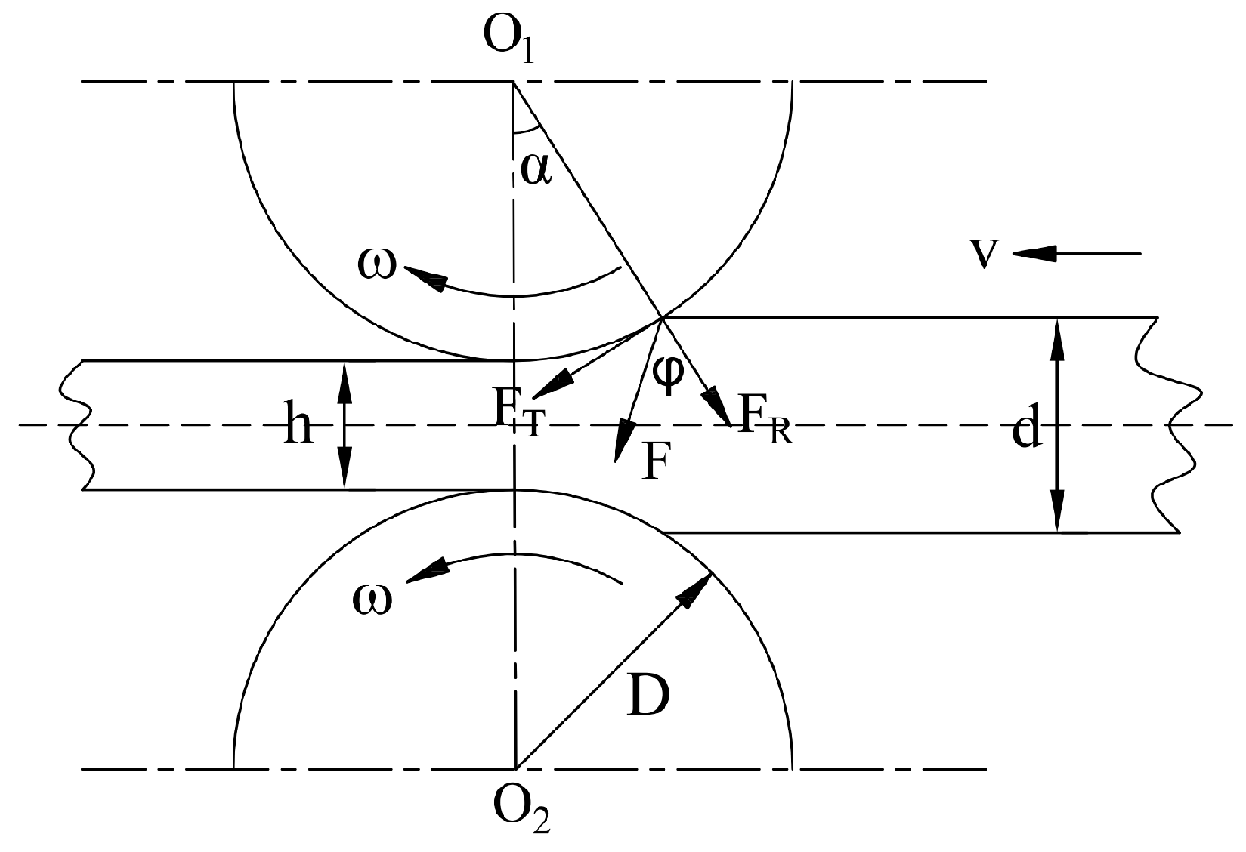 Forests 15 02173 g003