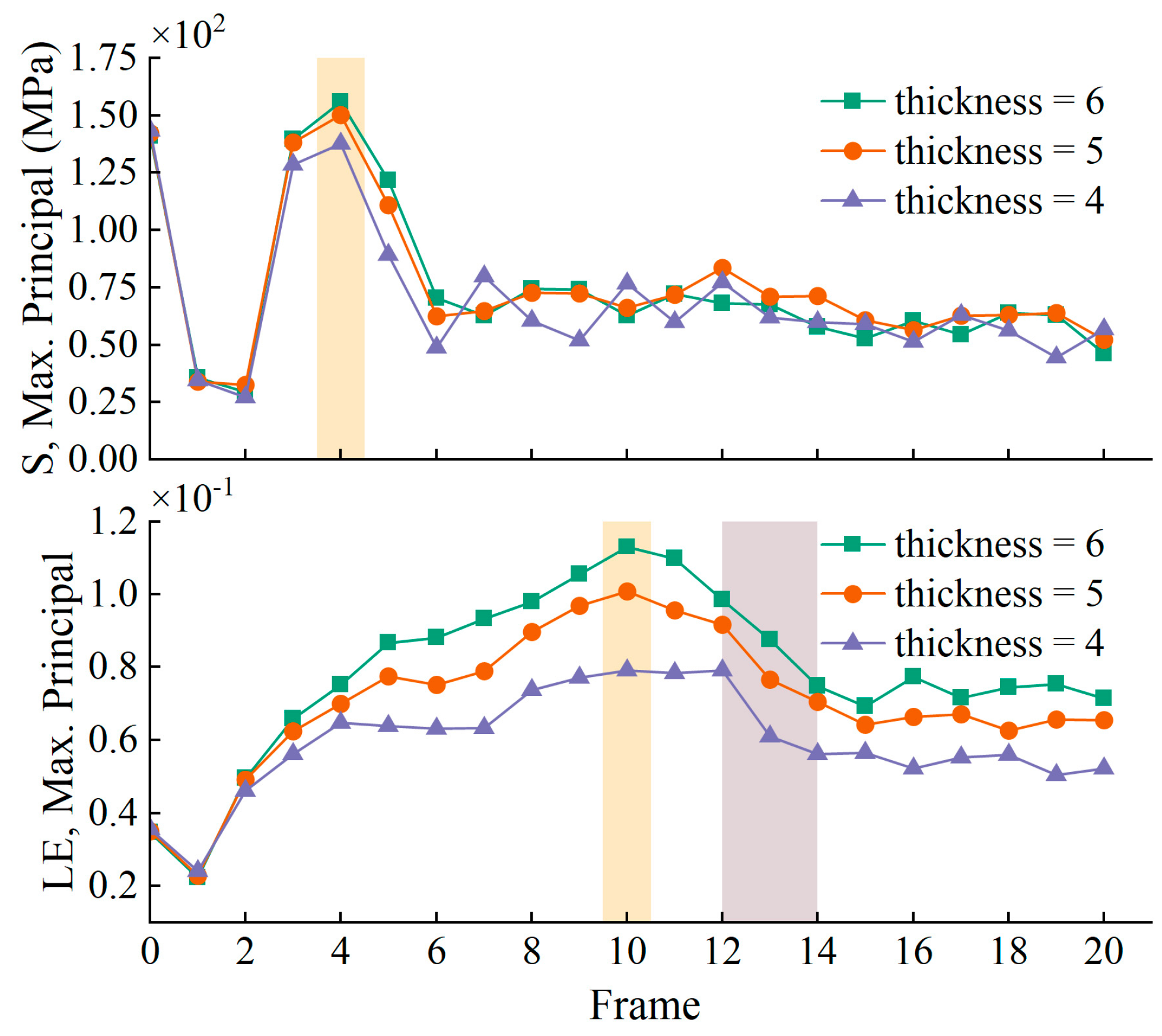 Forests 15 02173 g008