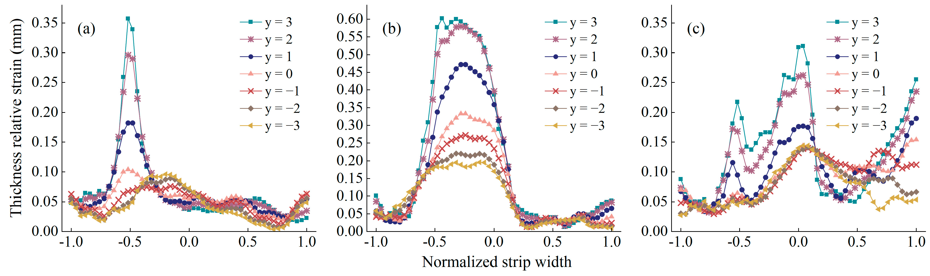 Forests 15 02173 g011