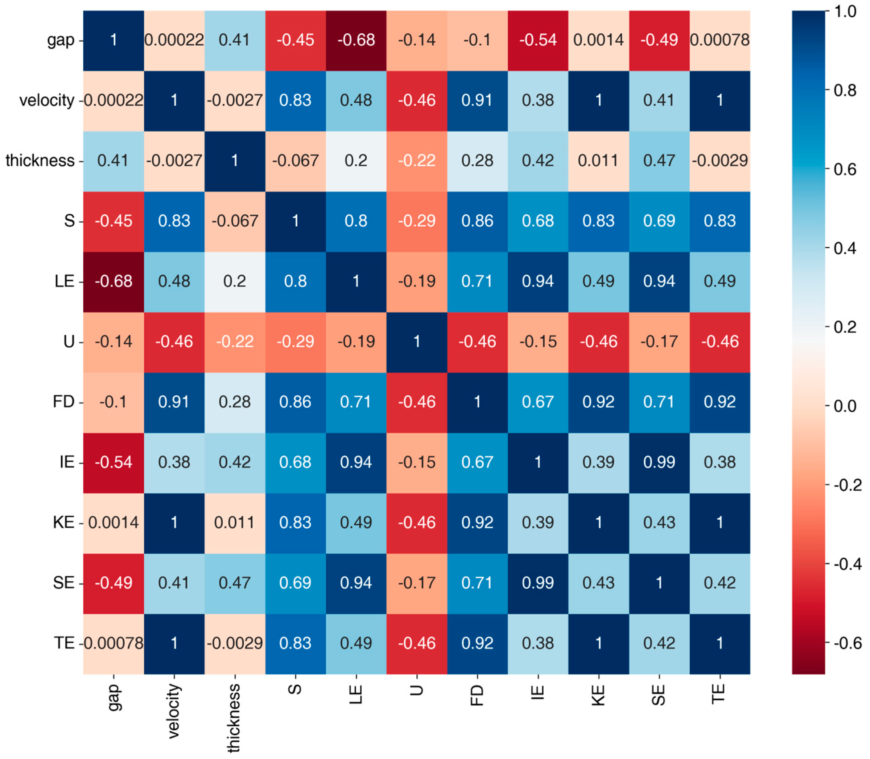 Forests 15 02173 g014