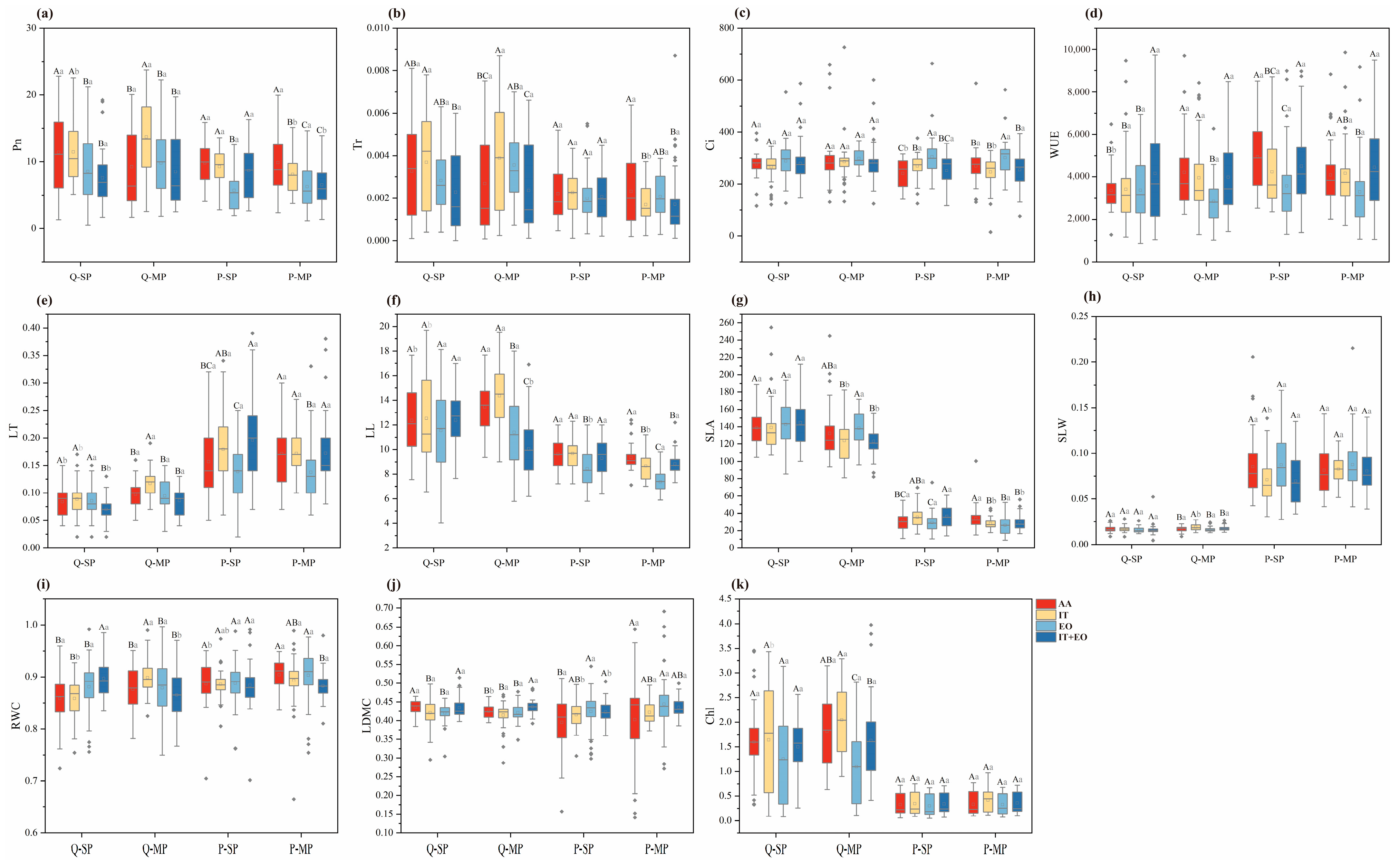 Forests 15 02183 g003
