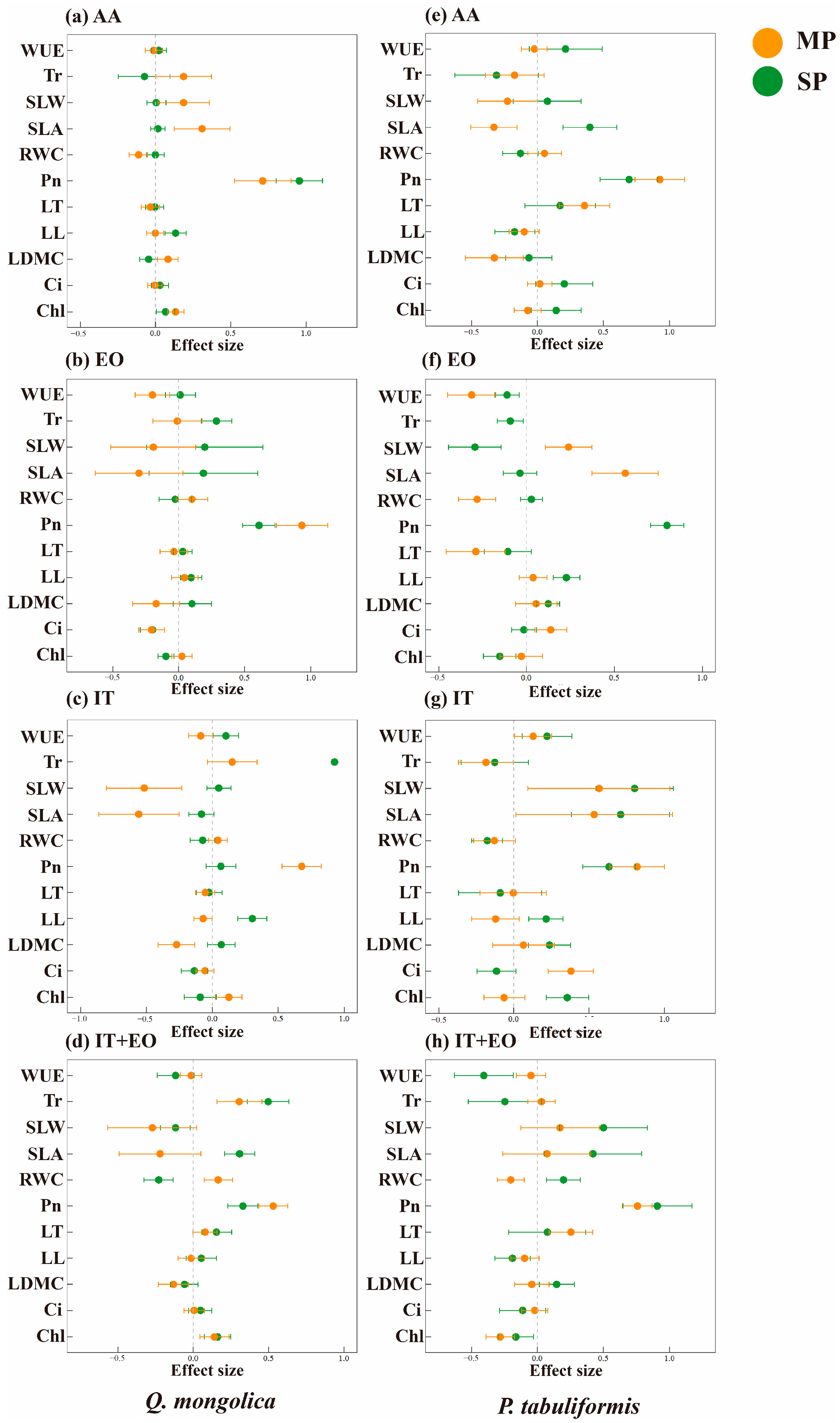 Forests 15 02183 g004