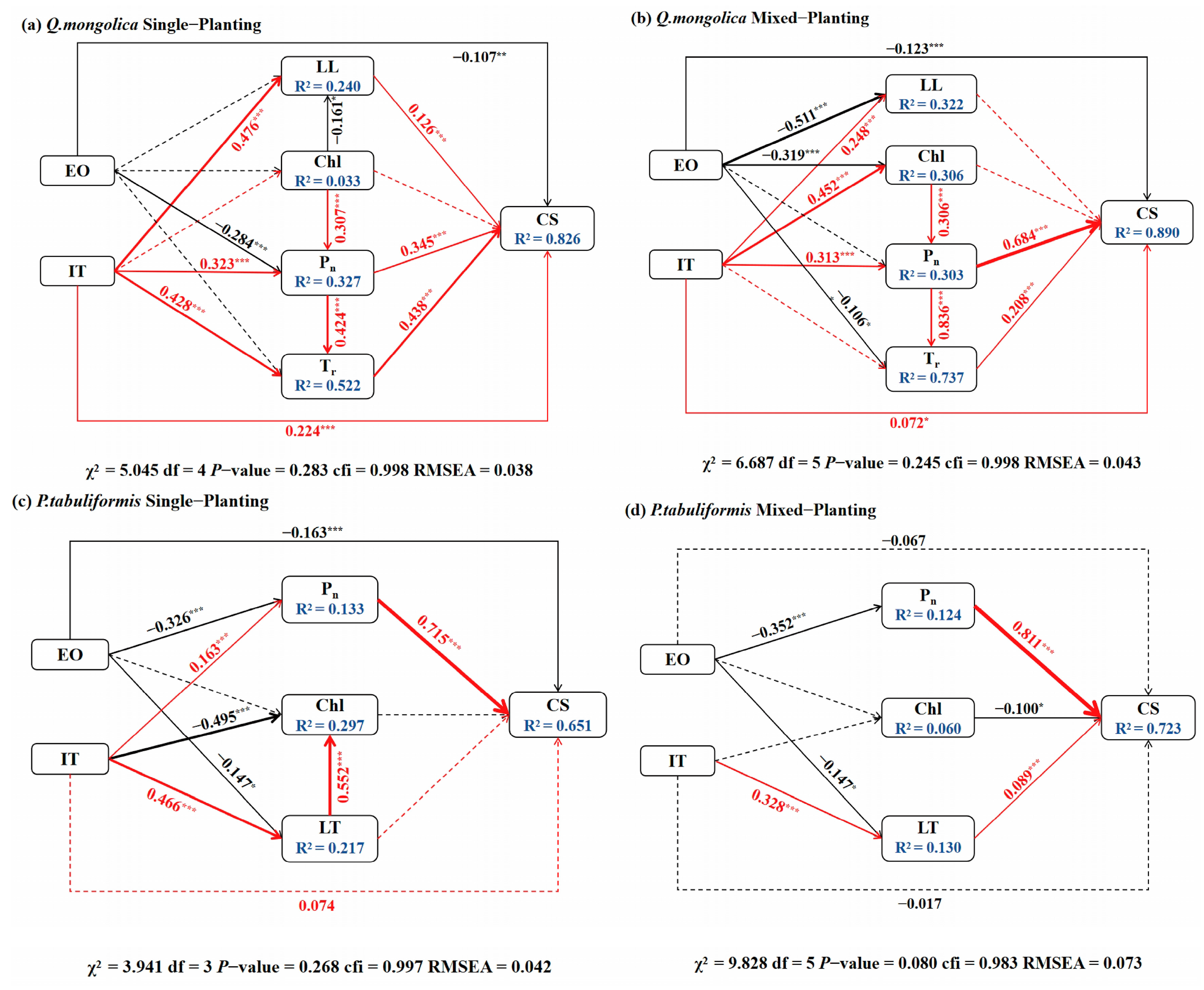 Forests 15 02183 g005