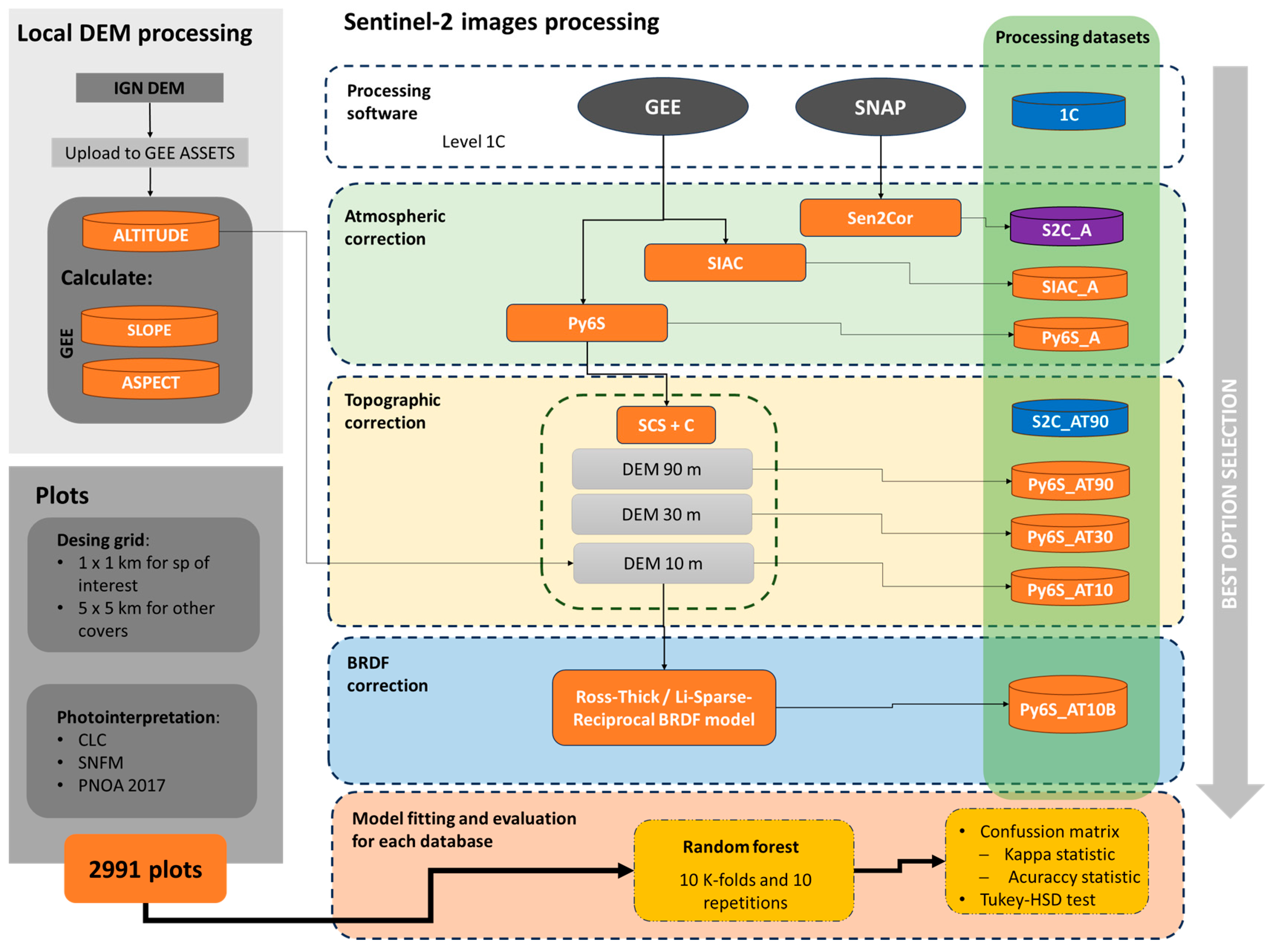 Forests 15 02192 g001