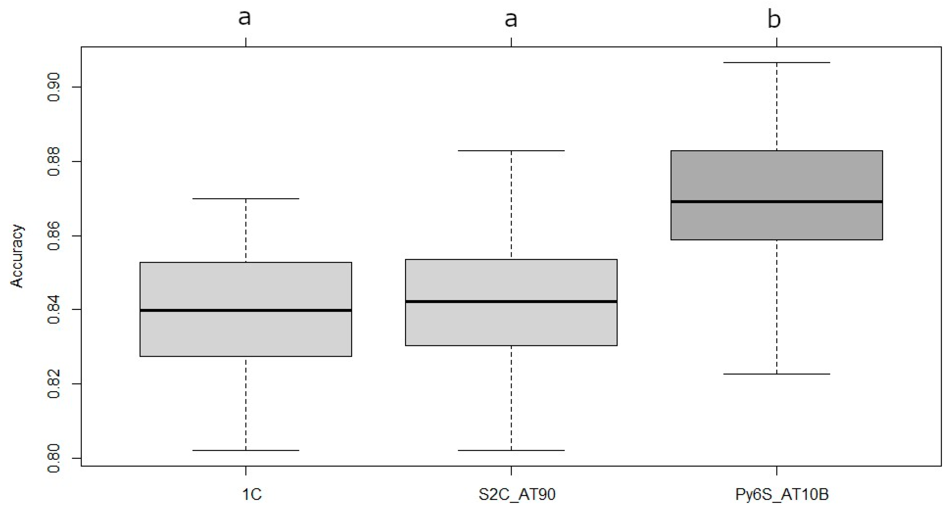 Forests 15 02192 g004