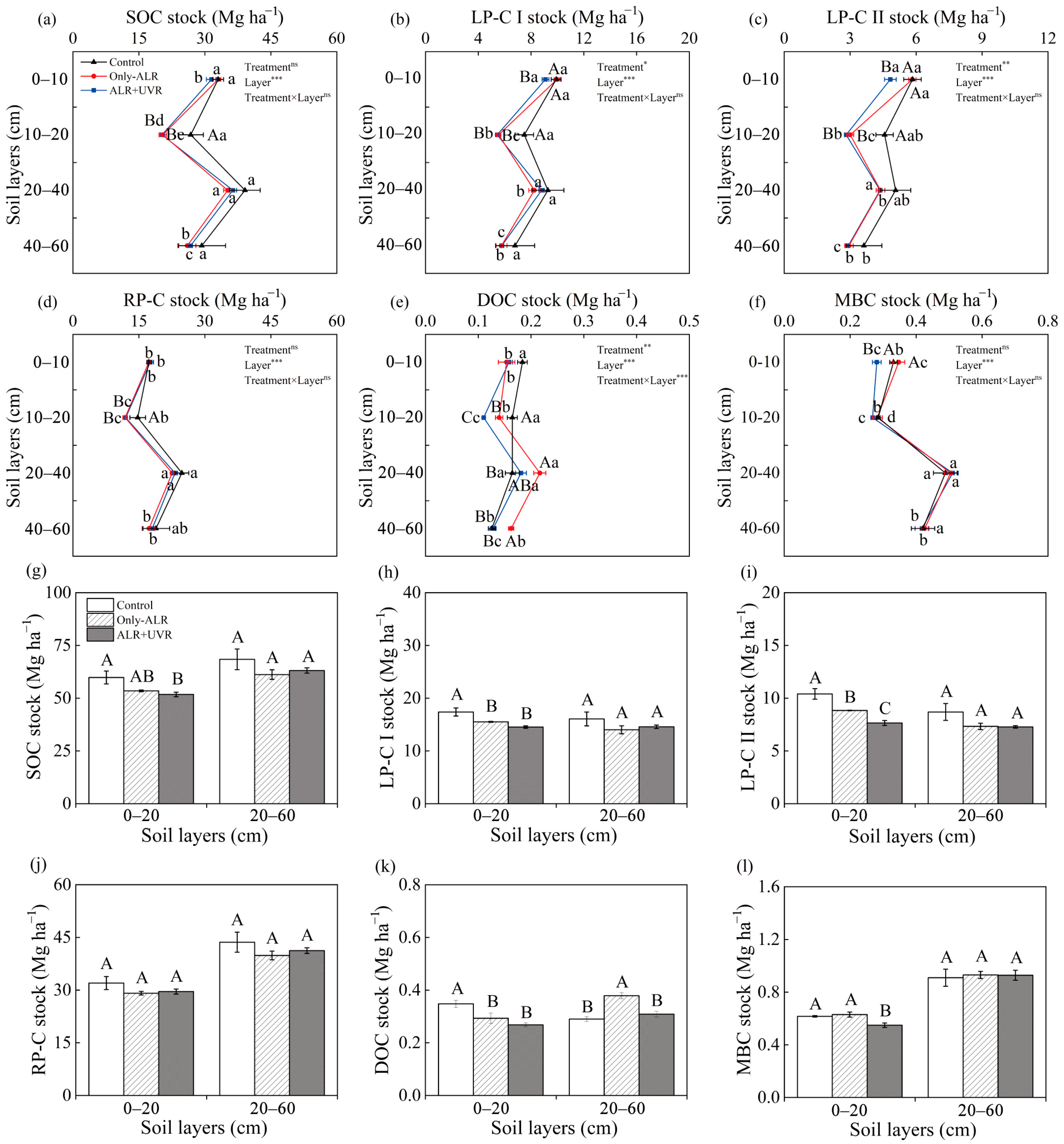 Forests 15 02204 g001