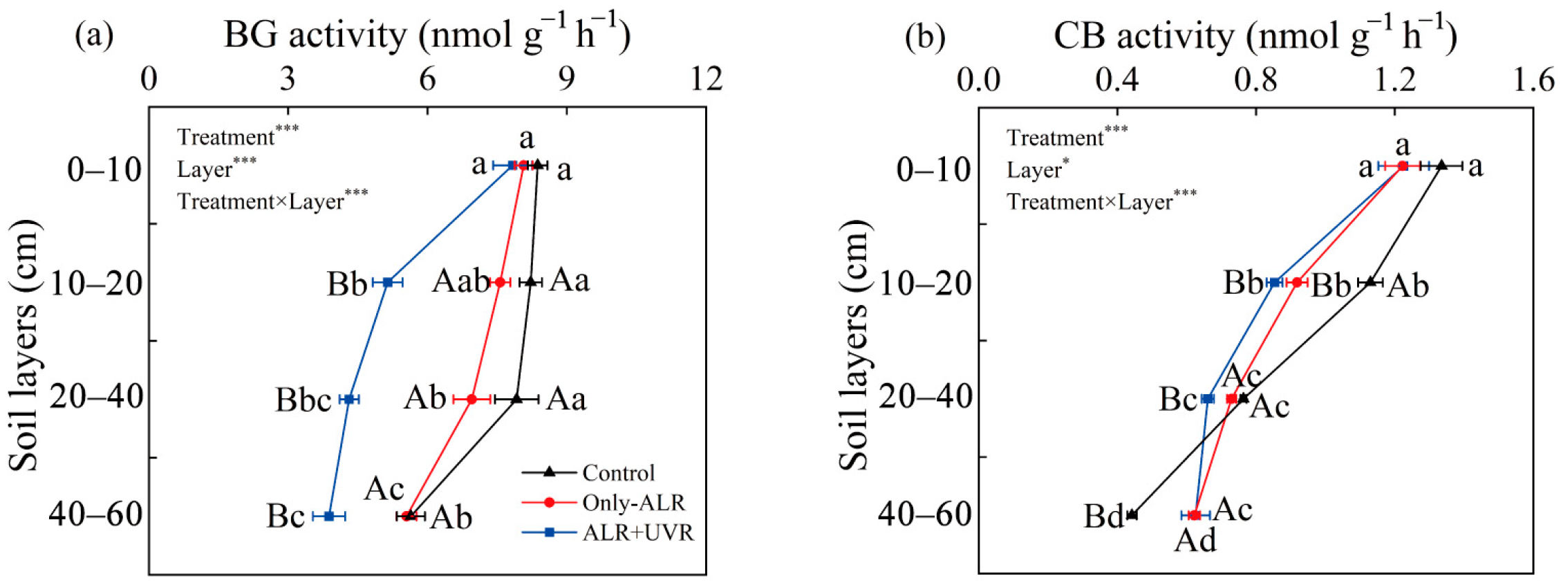Forests 15 02204 g004
