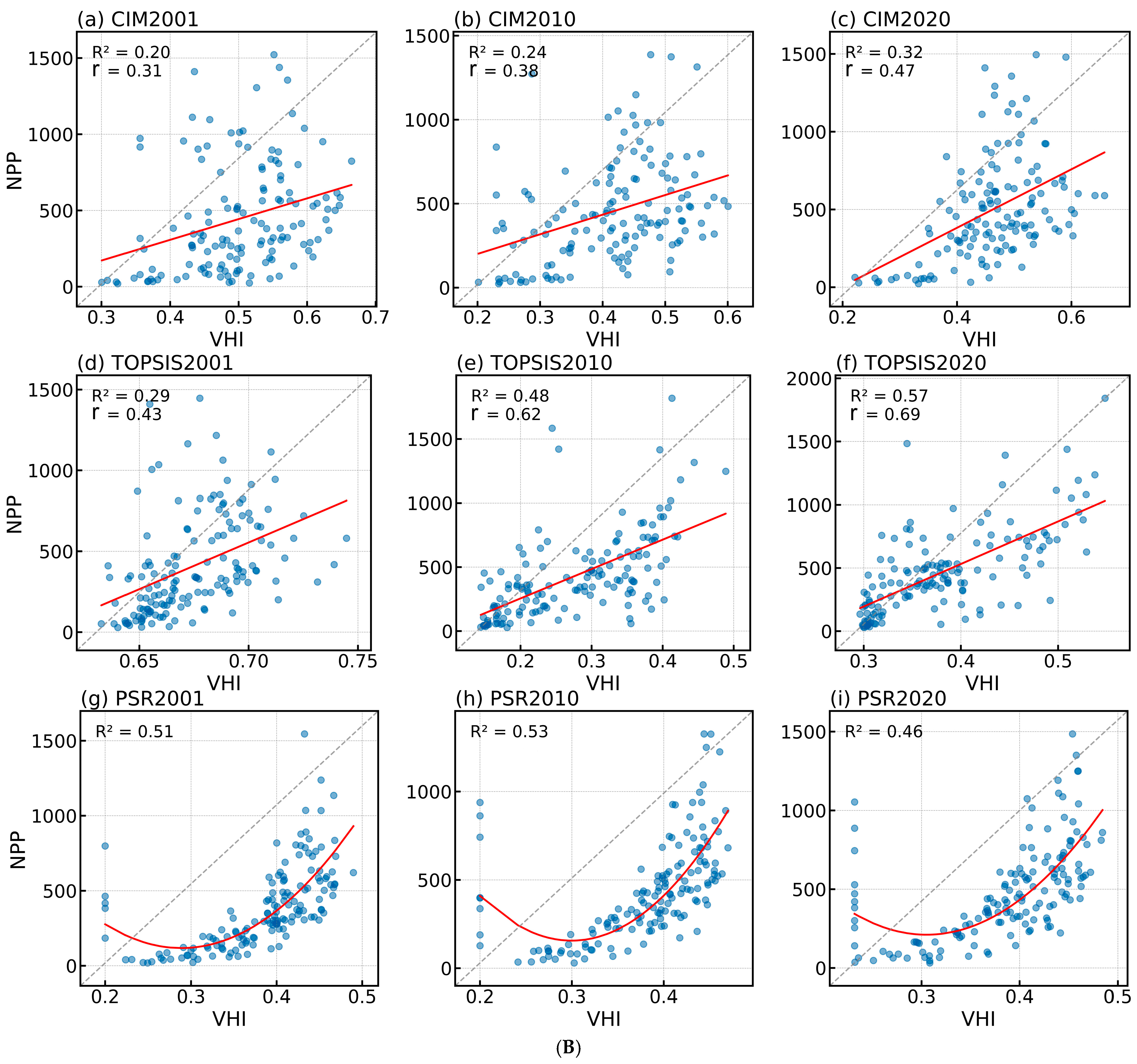 Forests 16 00038 g004b