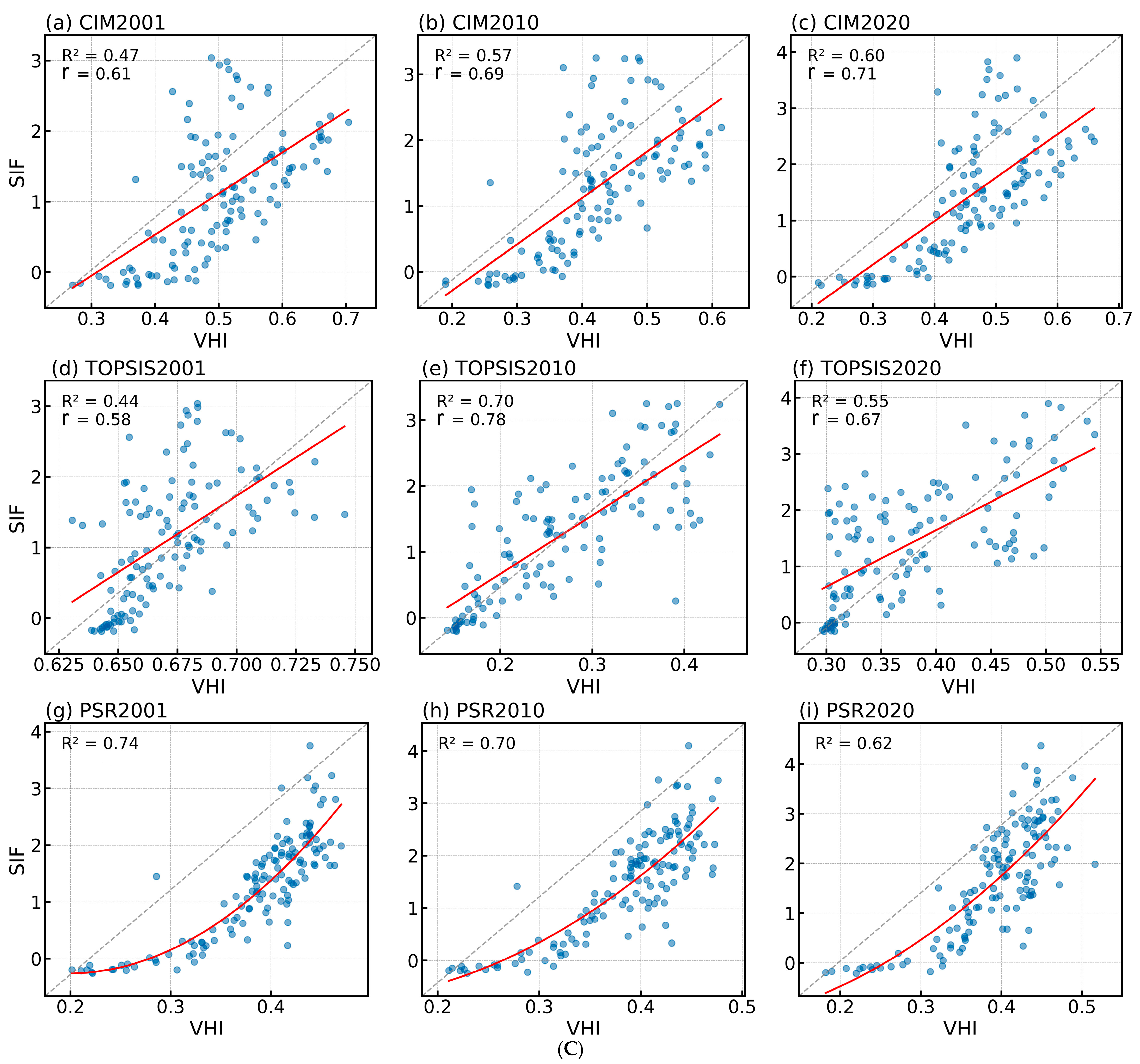 Forests 16 00038 g004c