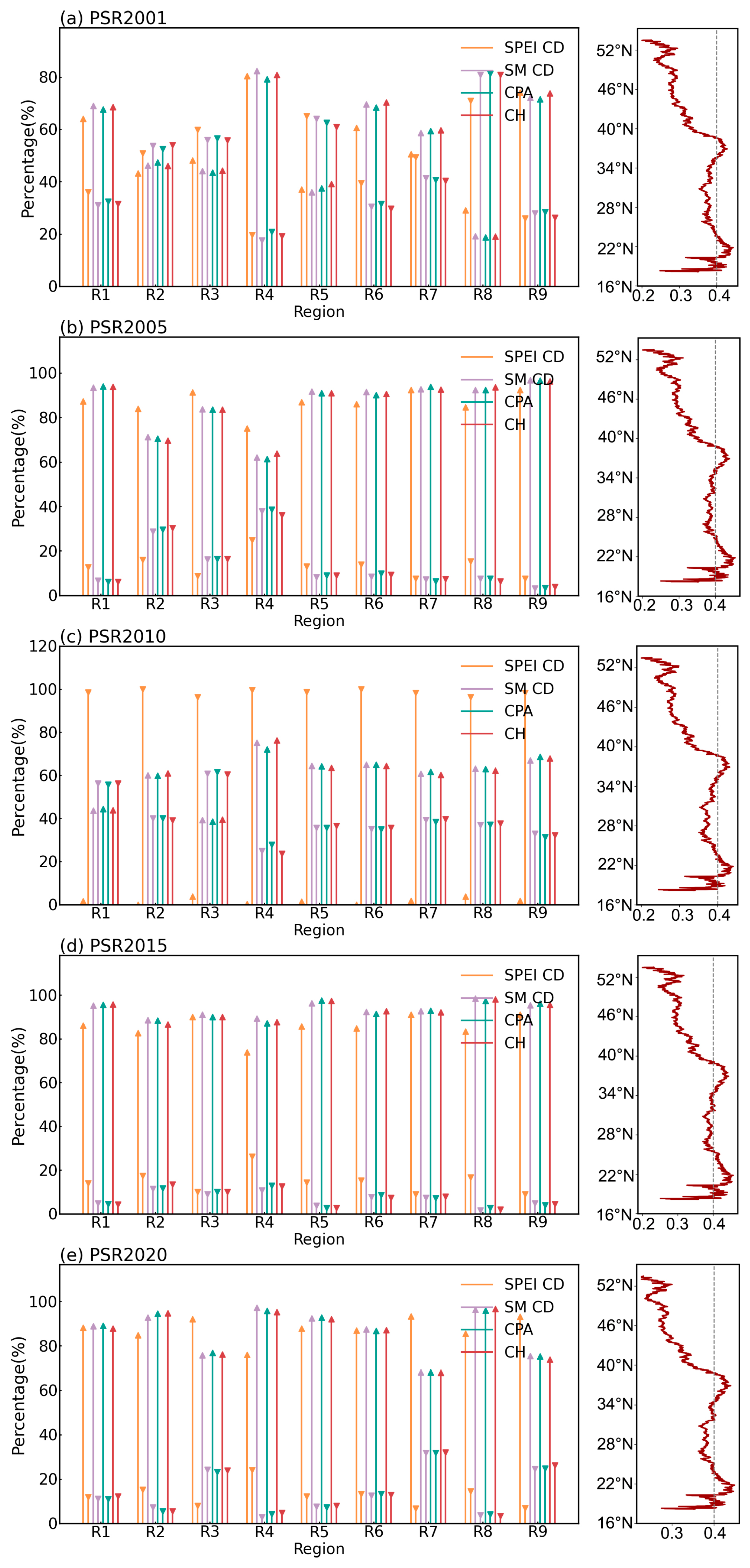 Forests 16 00038 g007