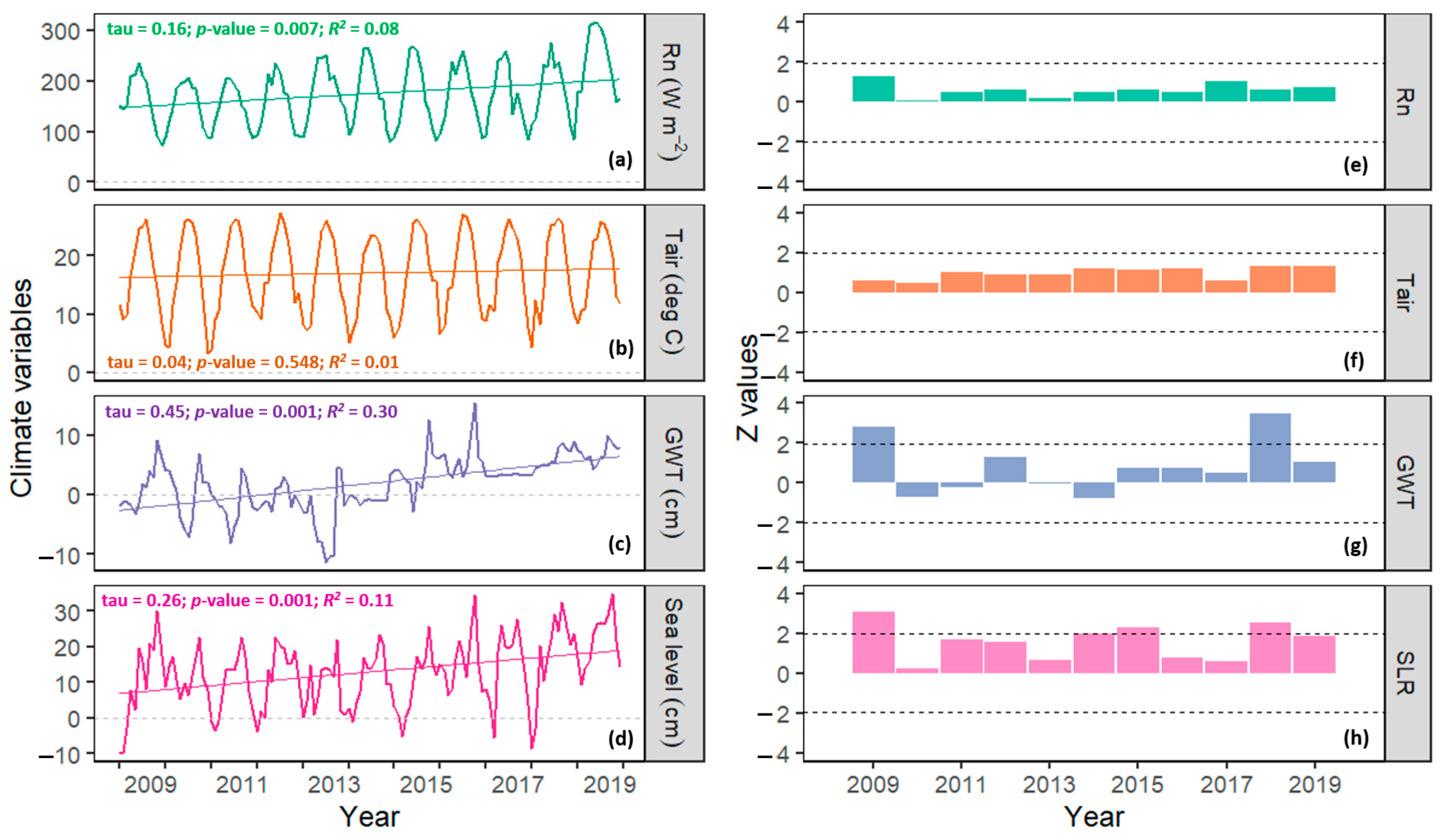Forests 16 00039 g003