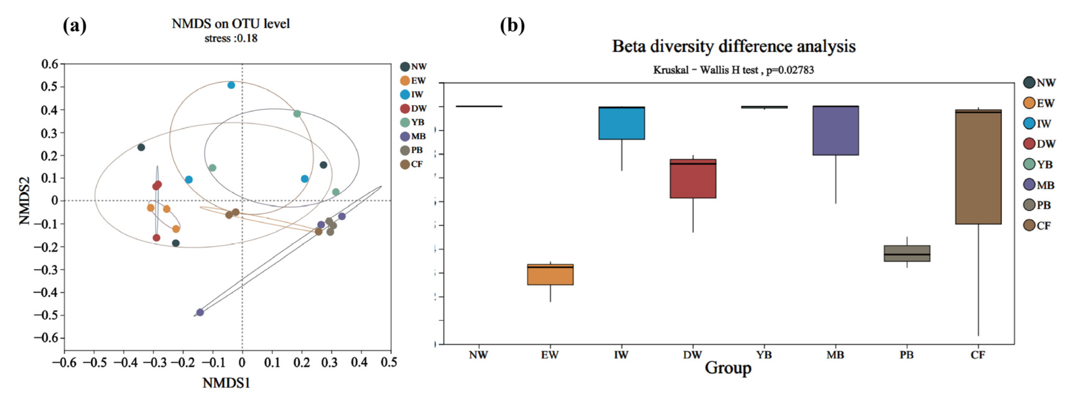 Forests 16 00045 g002