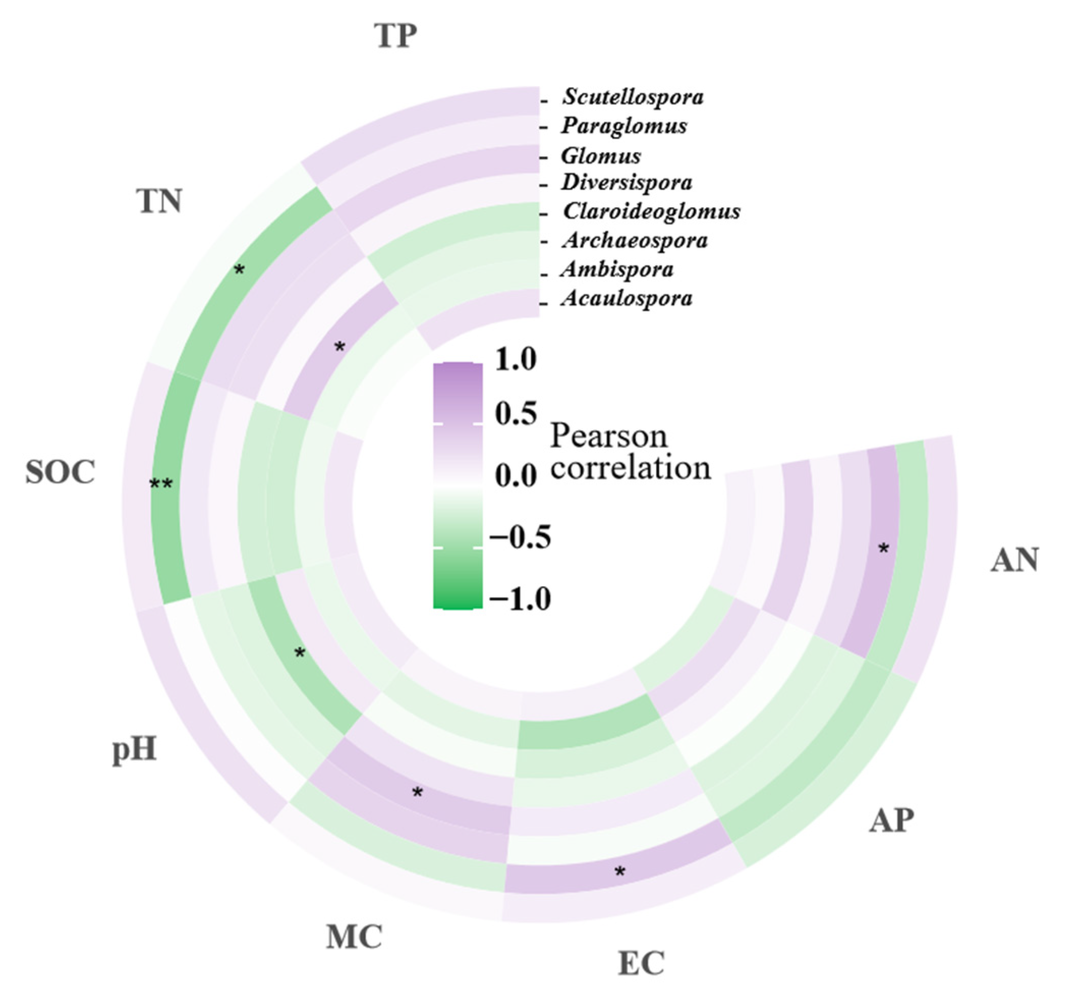 Forests 16 00045 g005