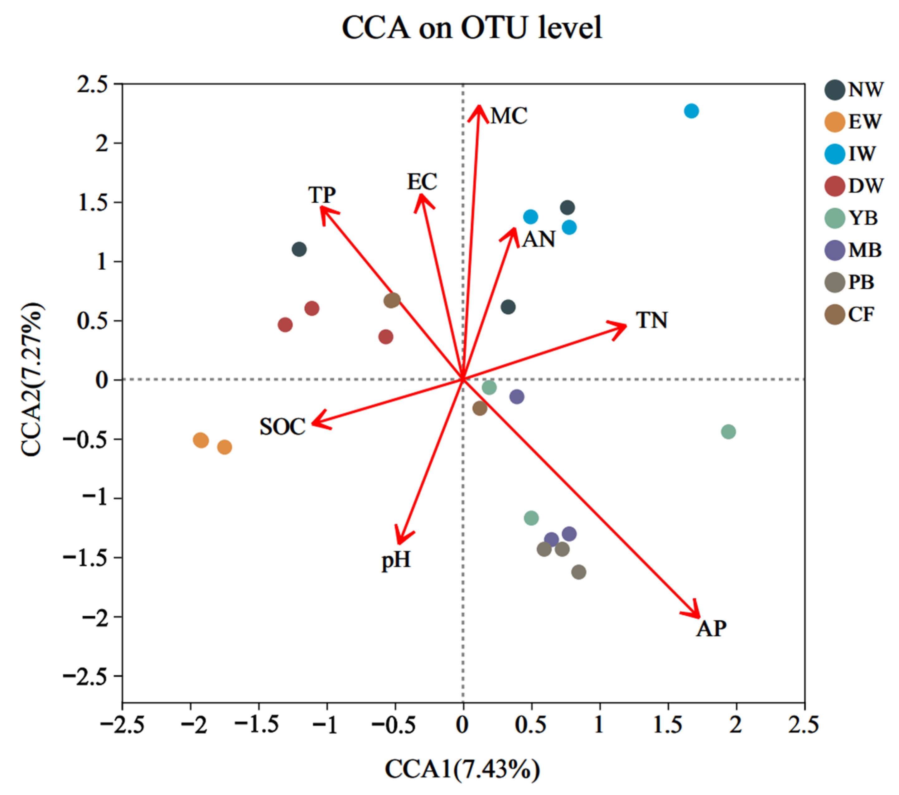 Forests 16 00045 g007