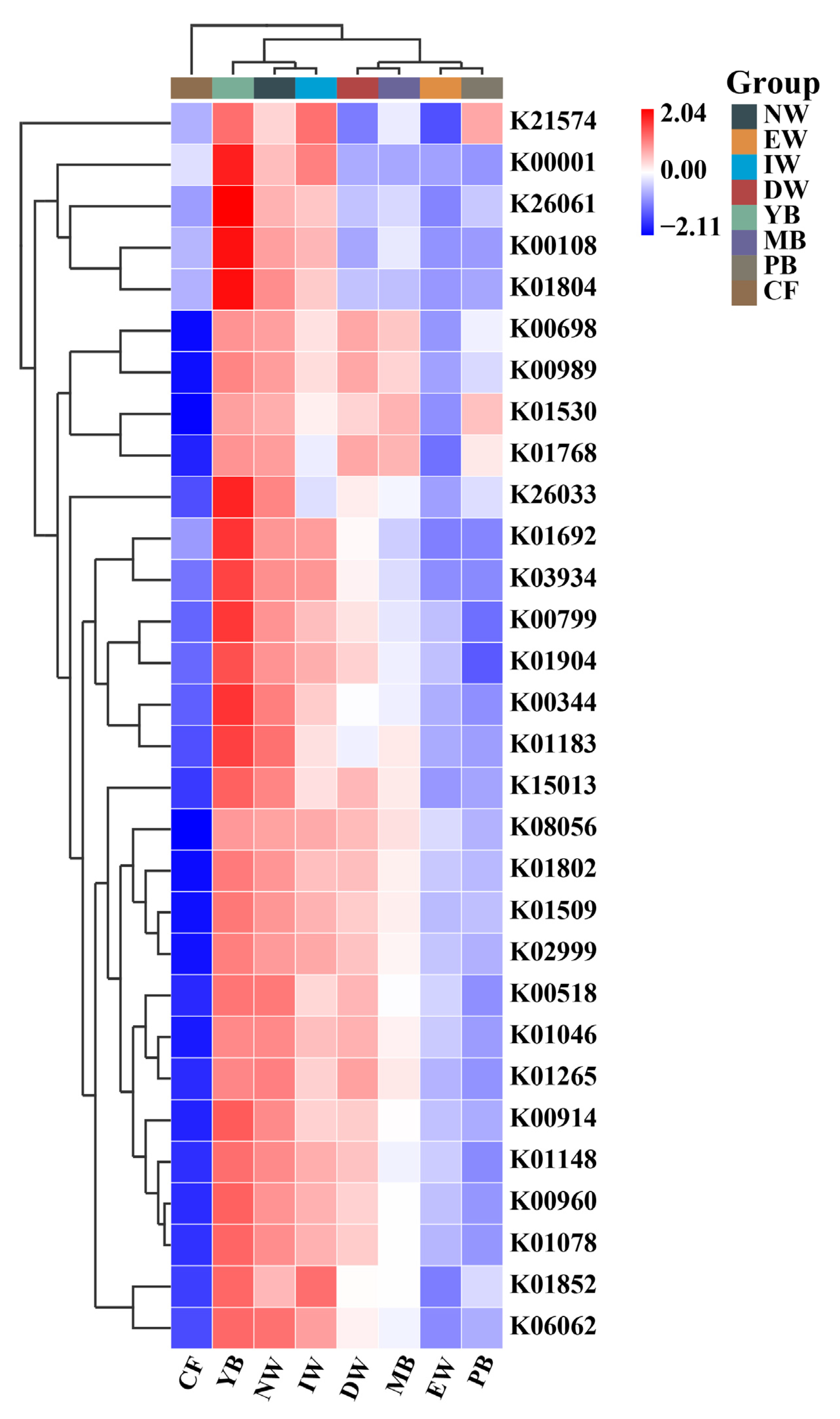 Forests 16 00045 g008
