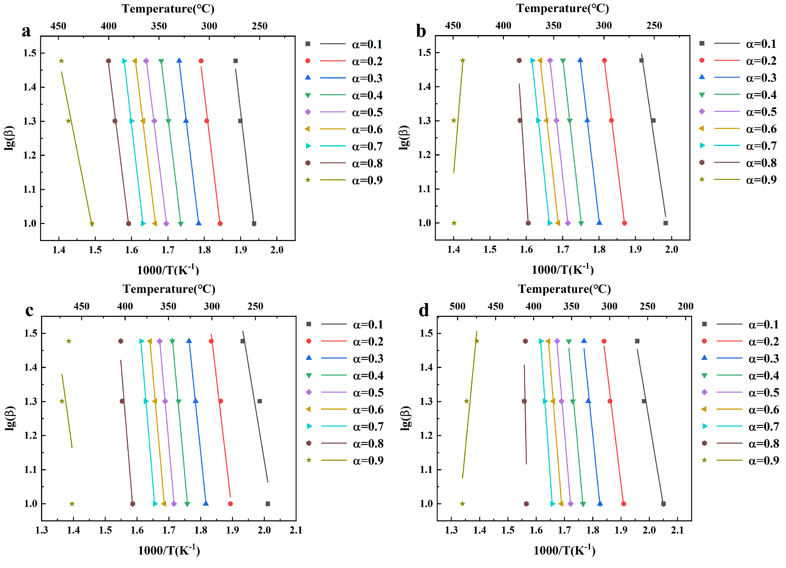 Forests 16 00057 g003