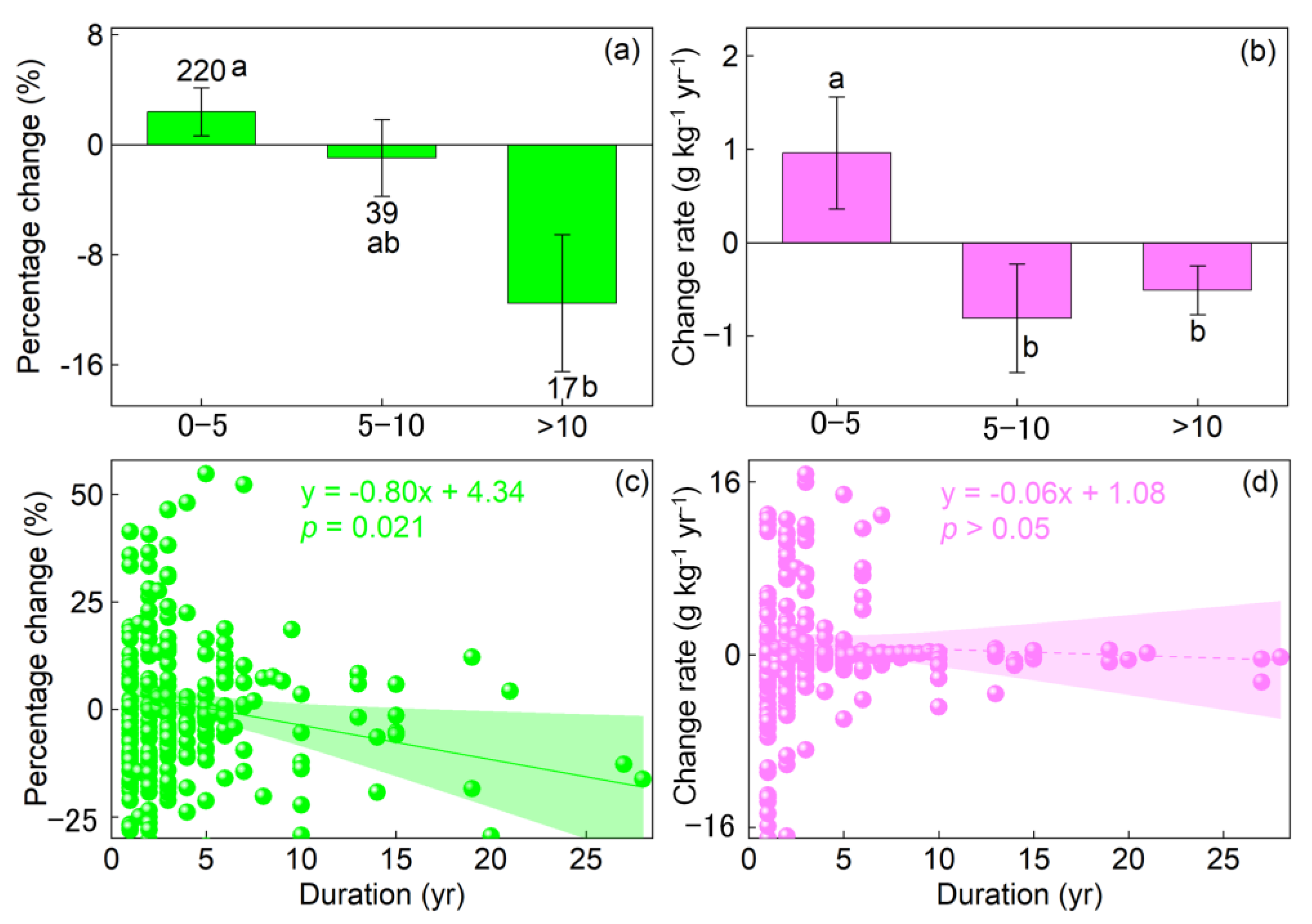 Forests 16 00059 g004