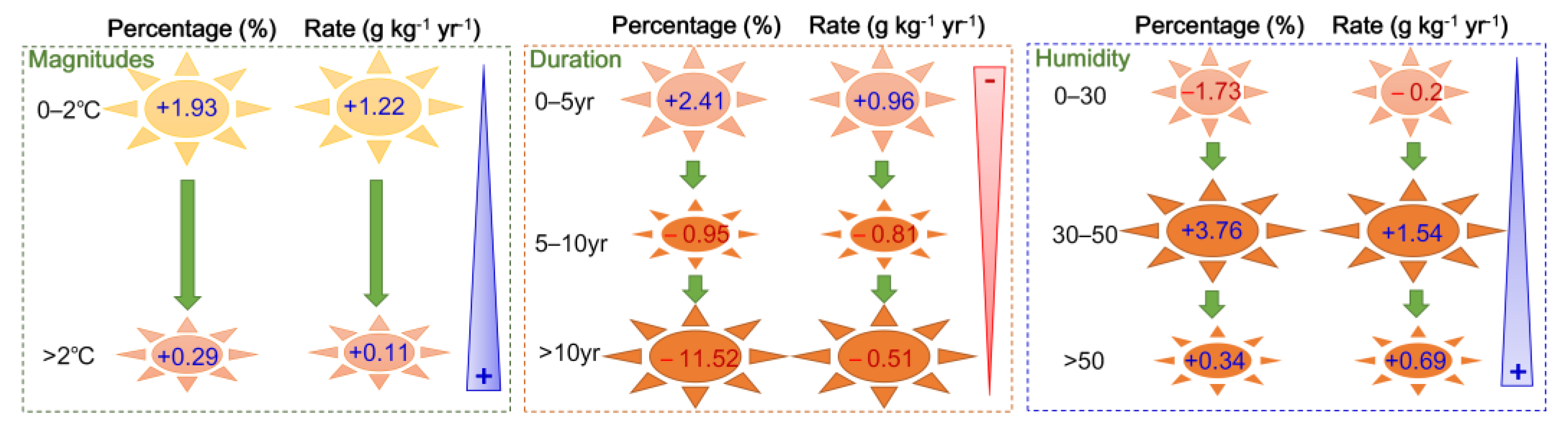 Forests 16 00059 g006