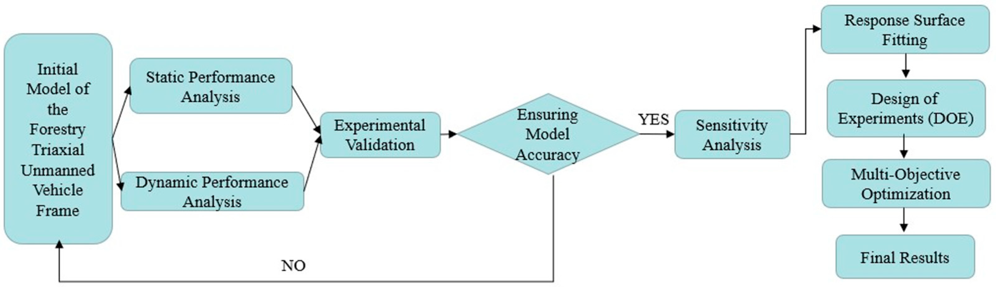 Forests 16 00069 g001