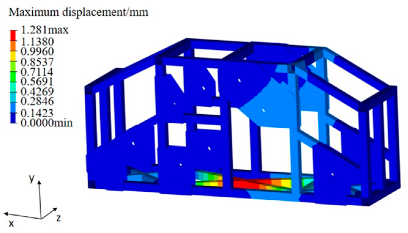 Forests 16 00069 g006