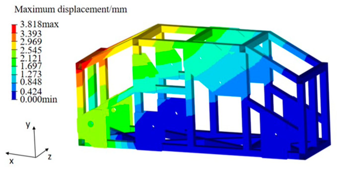Forests 16 00069 g009