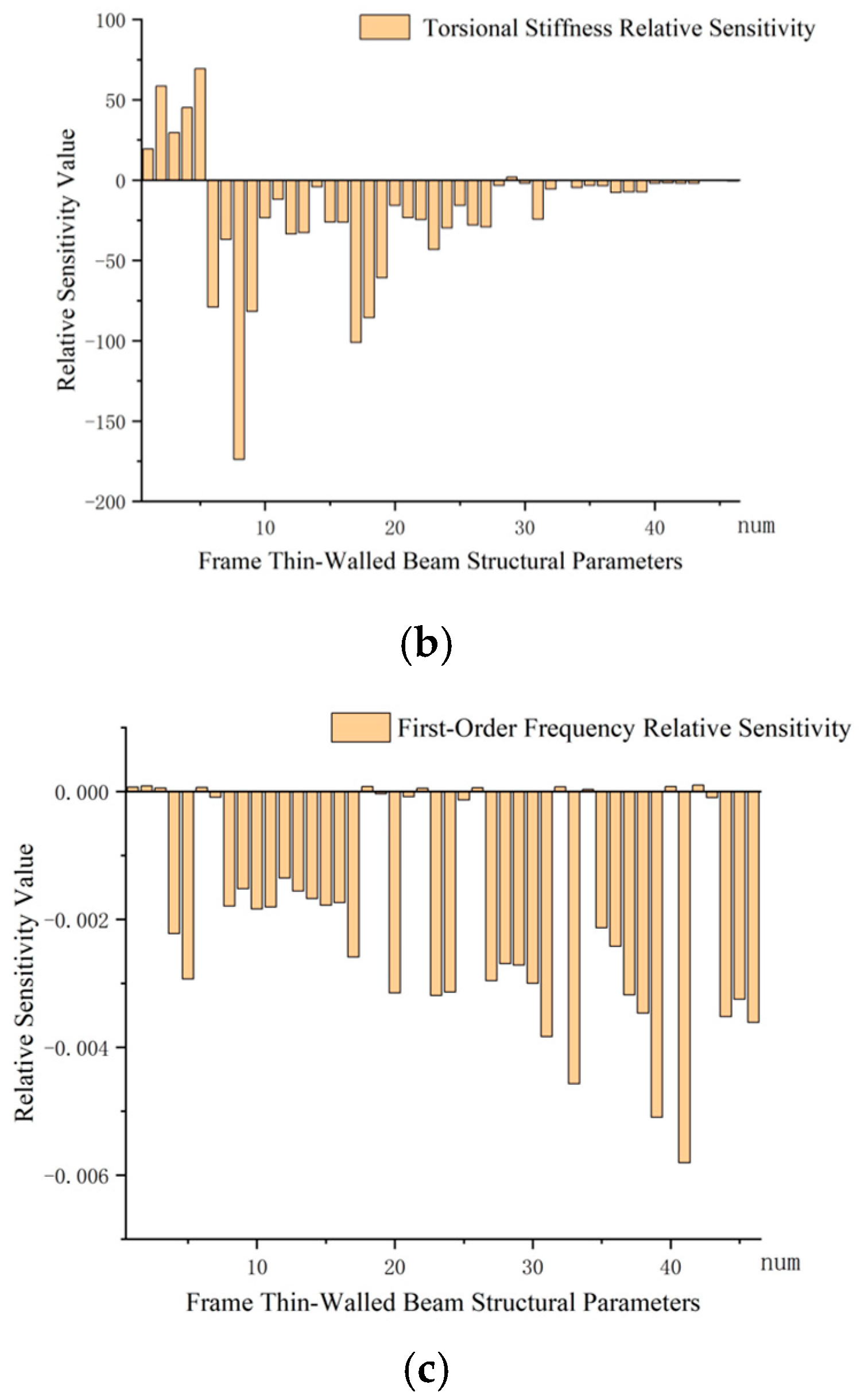 Forests 16 00069 g015b