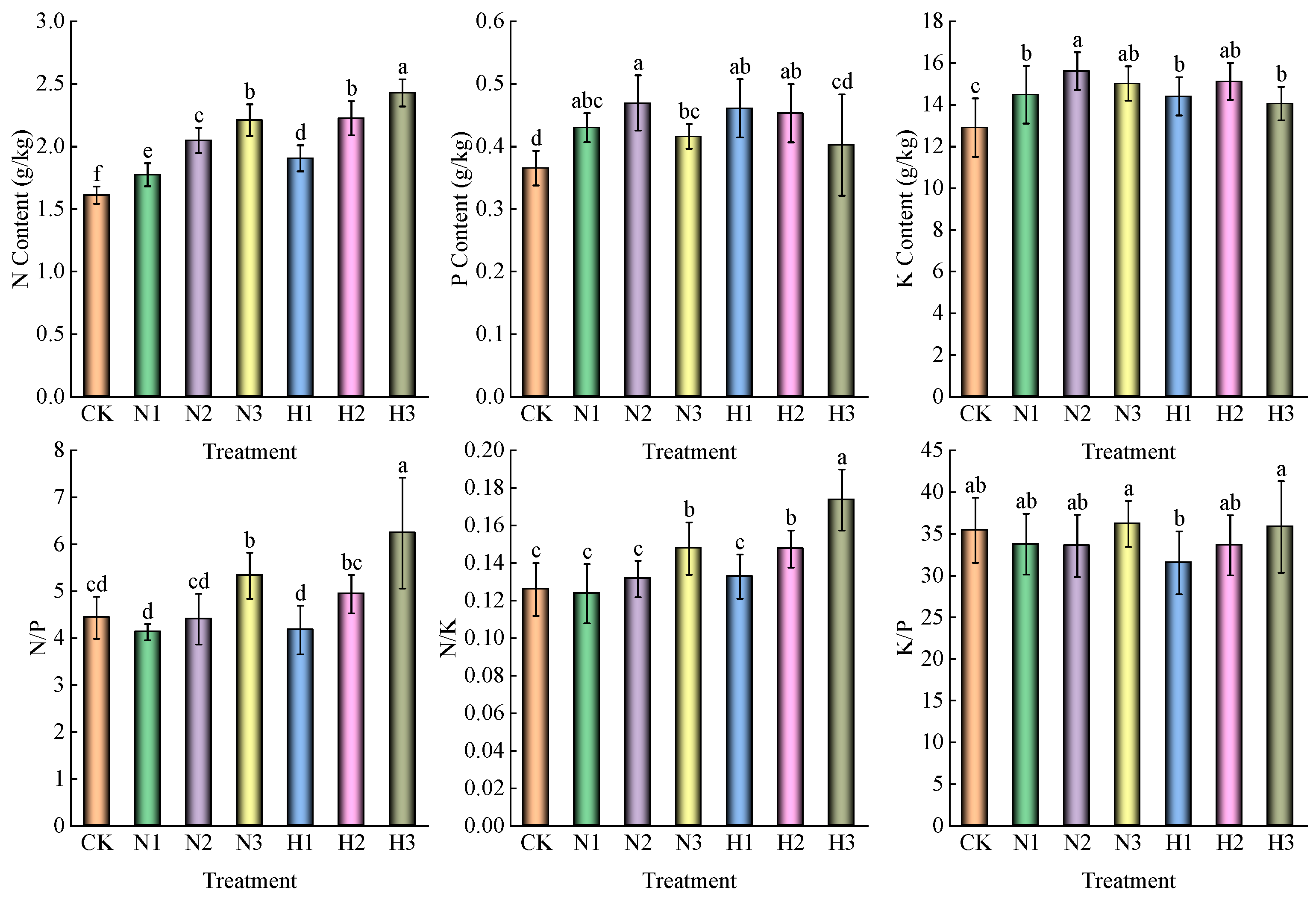 Forests 16 00117 g001