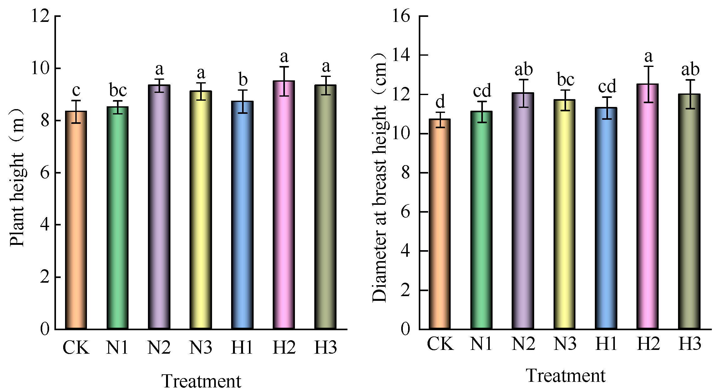 Forests 16 00117 g002