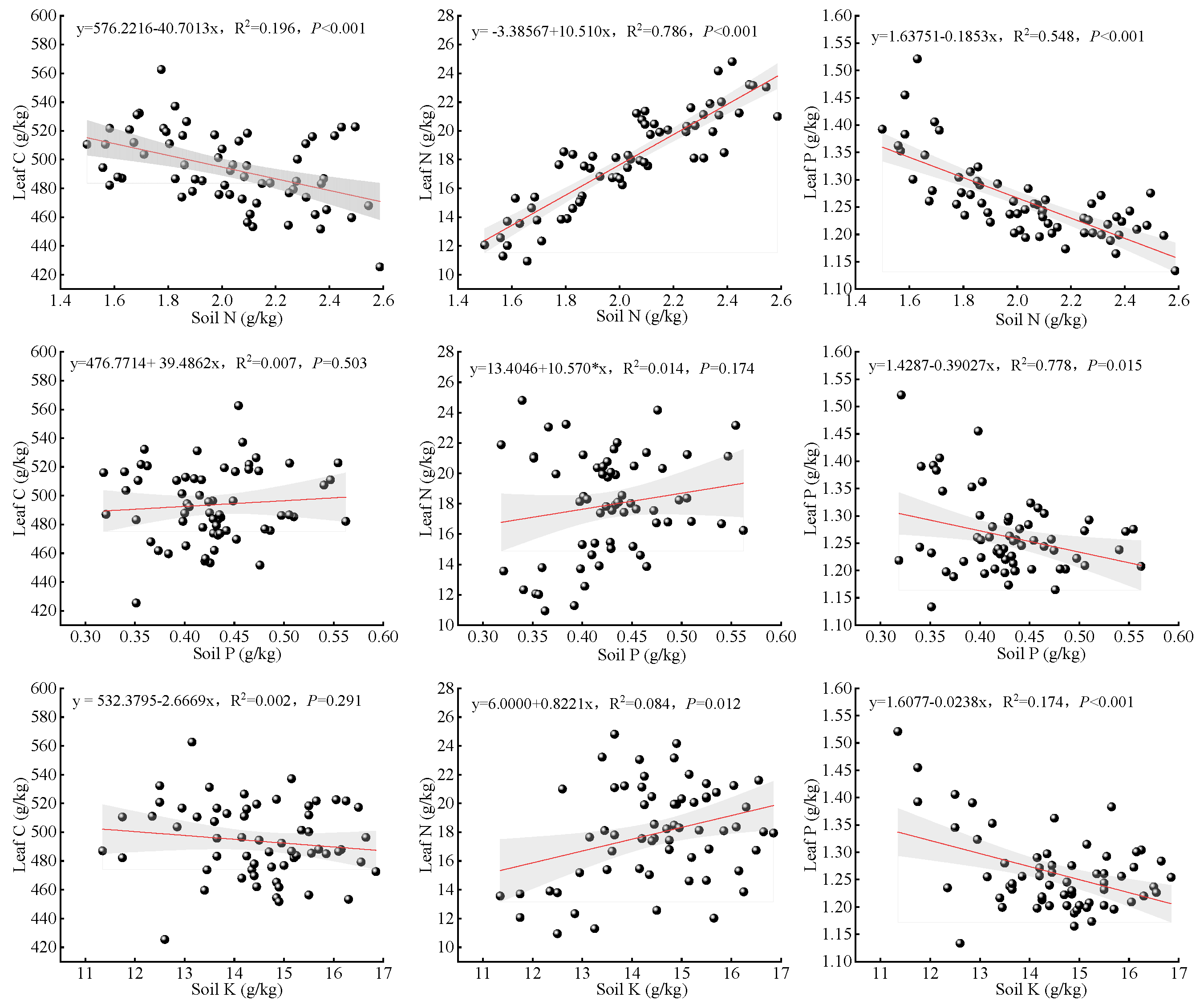 Forests 16 00117 g006