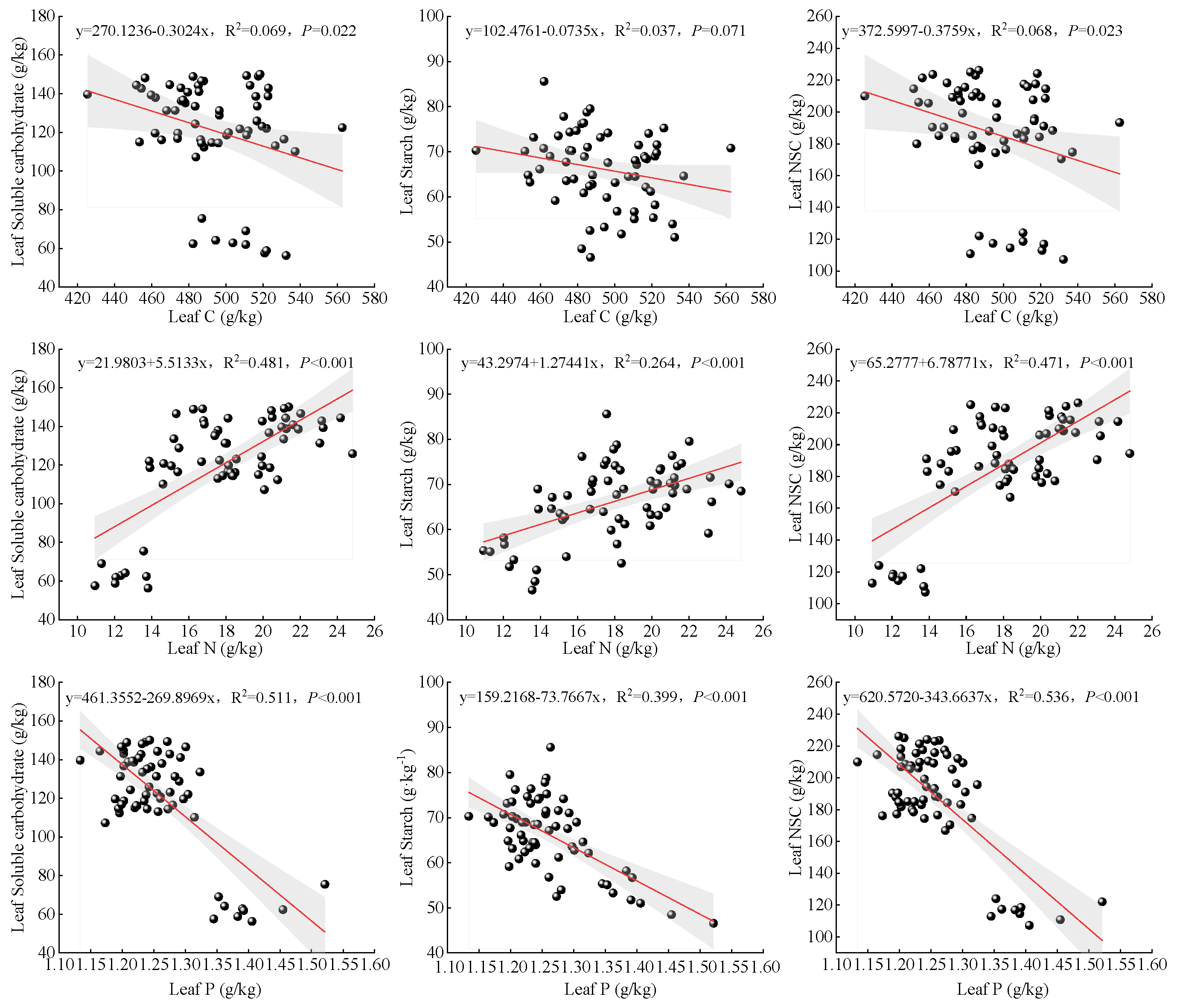 Forests 16 00117 g007