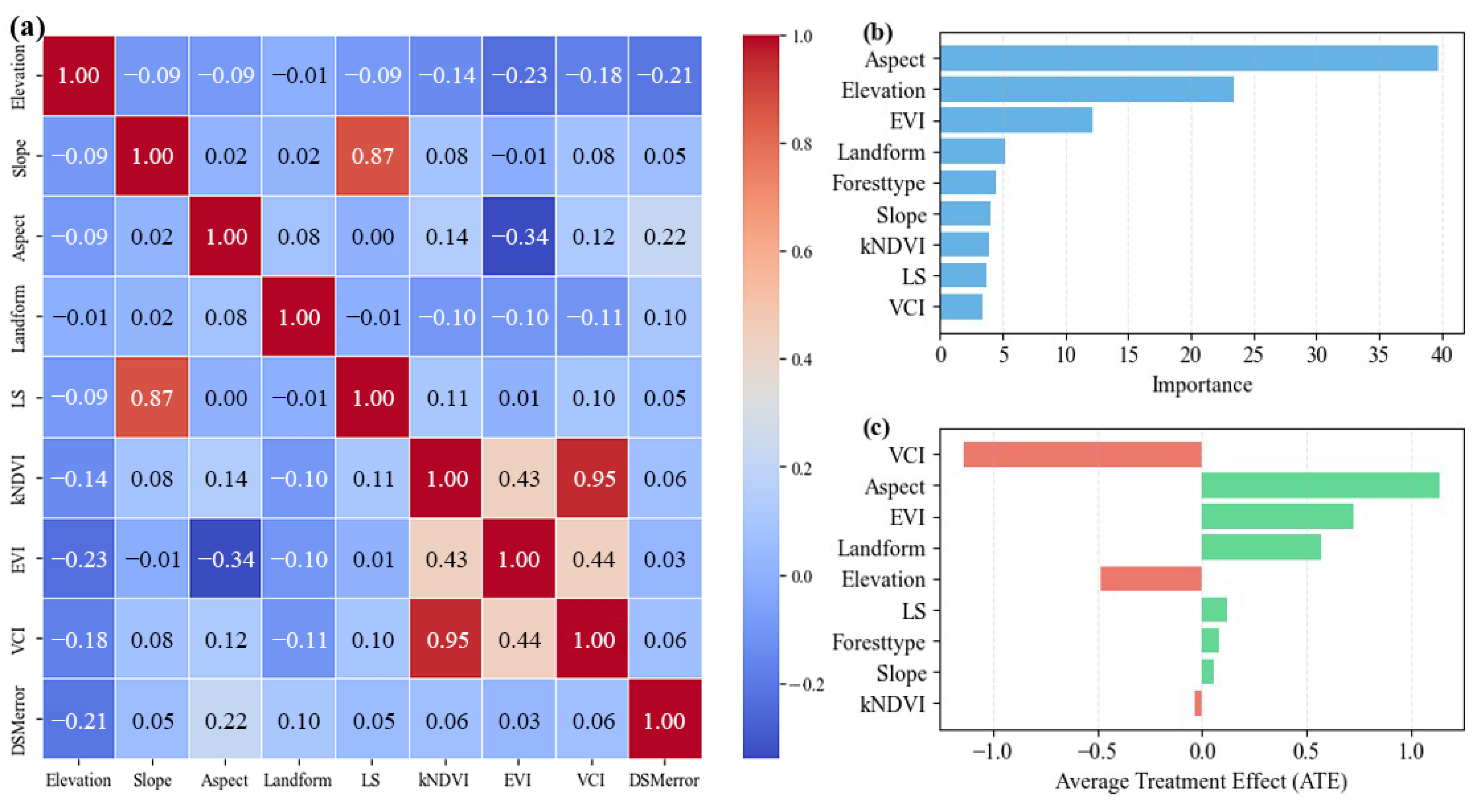 Forests 16 00125 g003