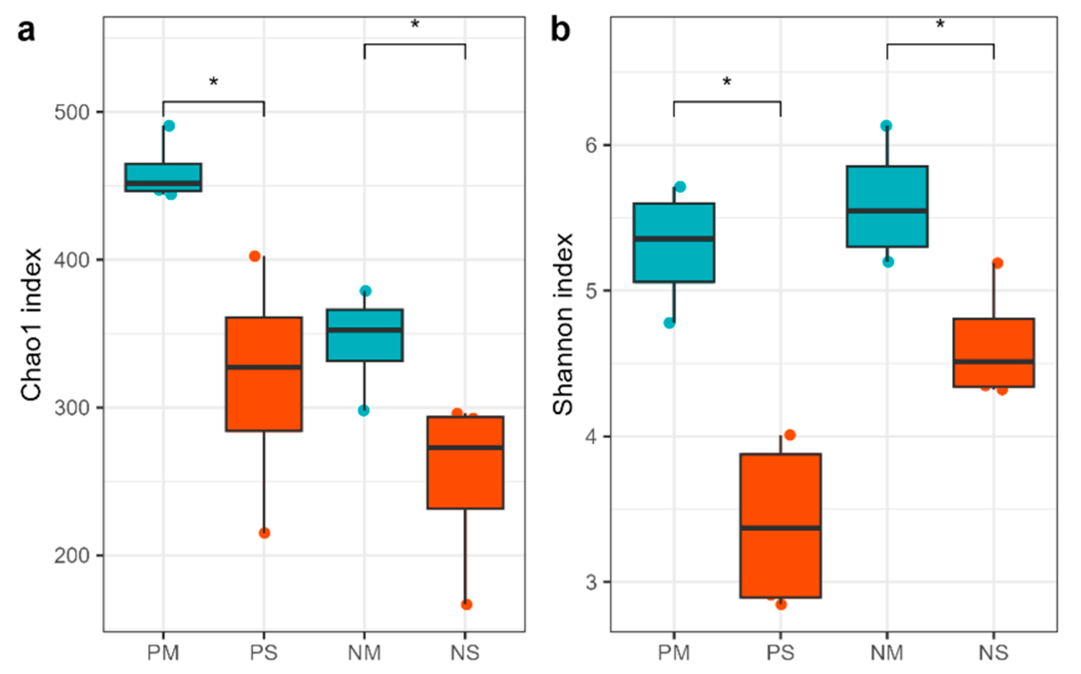 Forests 16 00138 g002